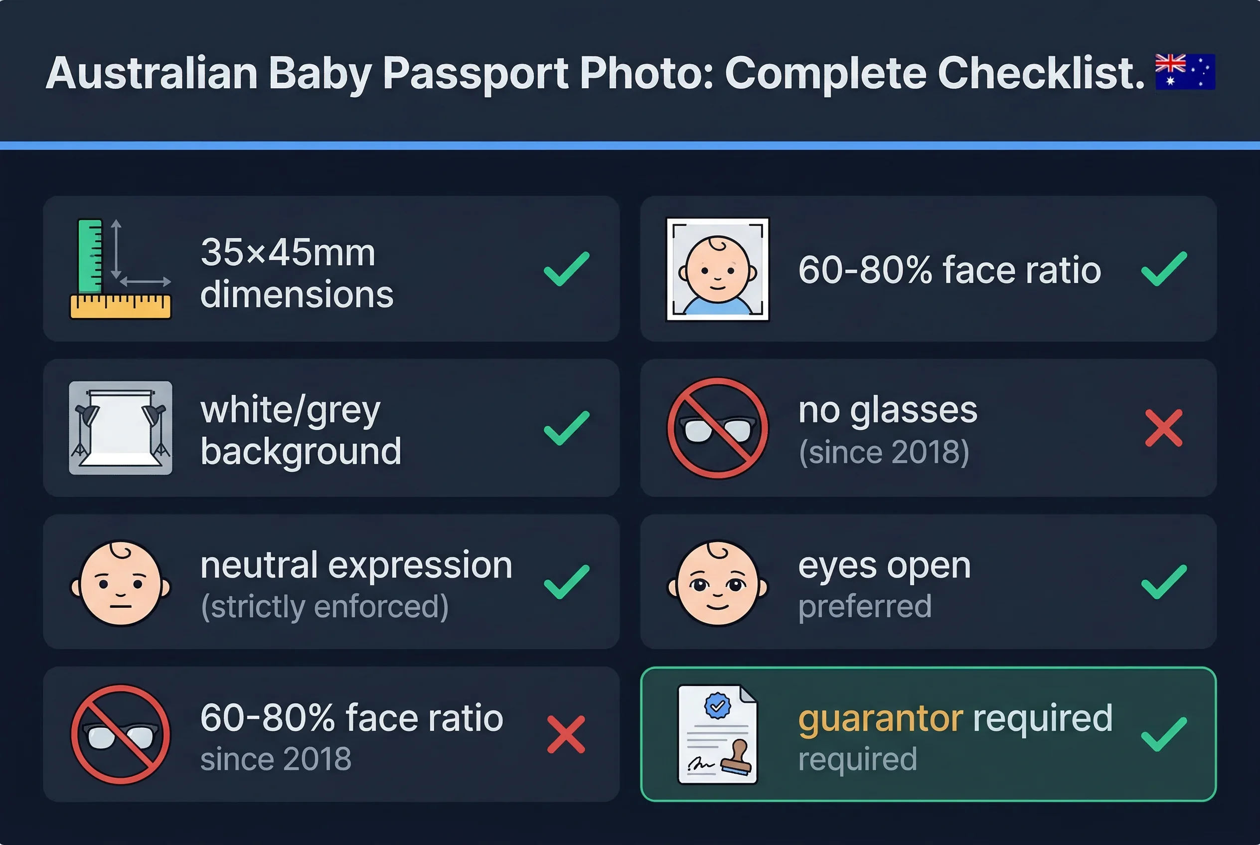 Requirements checklist for Australia baby passport photos: 35×45mm size, white/grey background, neutral expression strictly