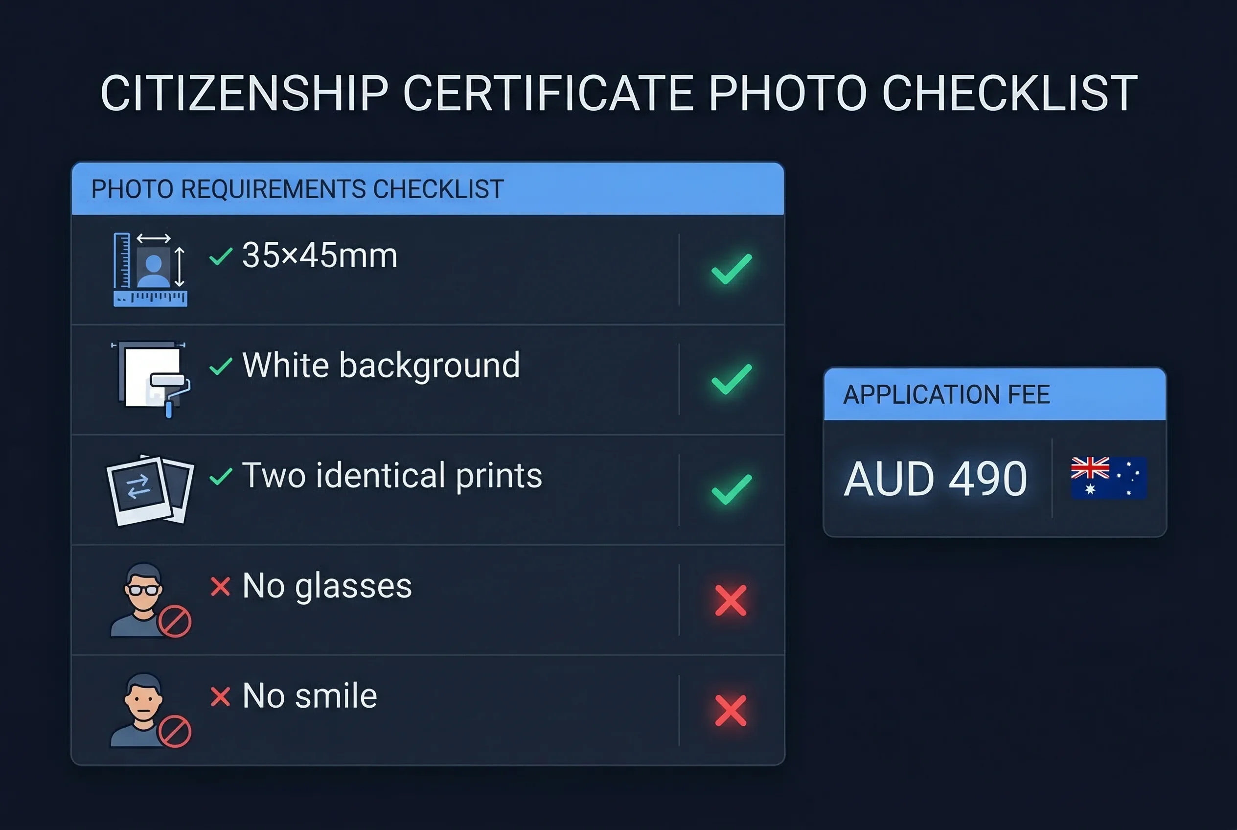 Requirements checklist for Australia citizenship certificate photos: 35×45mm size