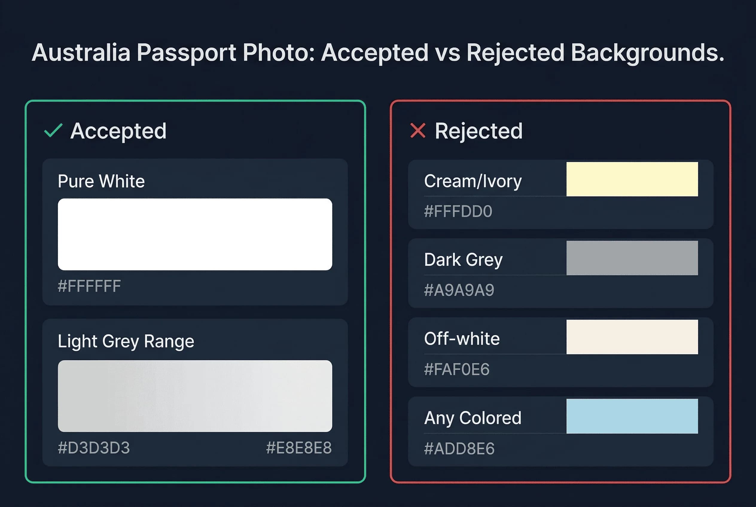 Color swatch comparison showing accepted white and grey versus rejected red and dark backgrounds for Australia passport