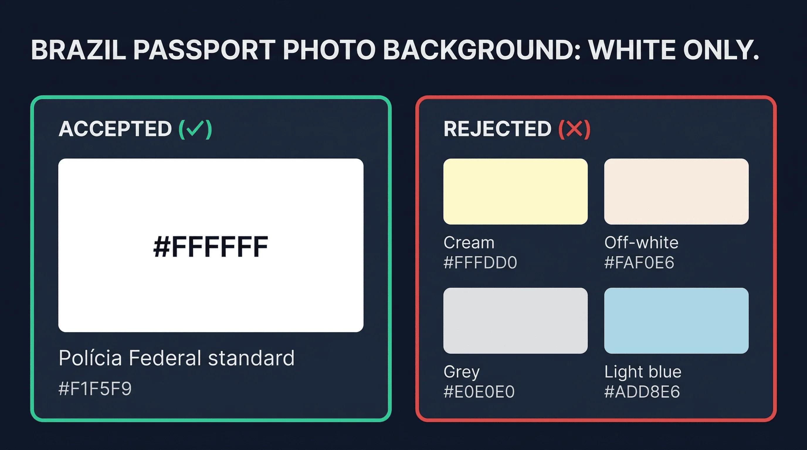 Color swatch comparison showing accepted white and grey versus rejected red and cream backgrounds for Brazil passport photos