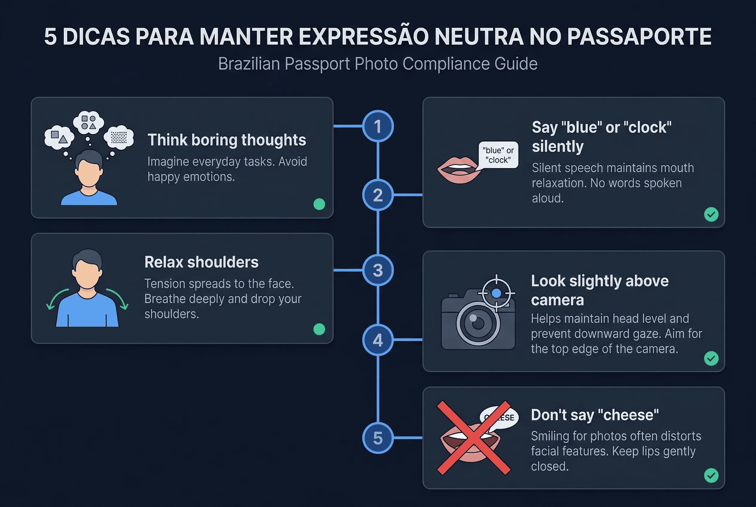 Step-by-step 5-step process for Brazil passport photos: keep a neutral expression without smiling