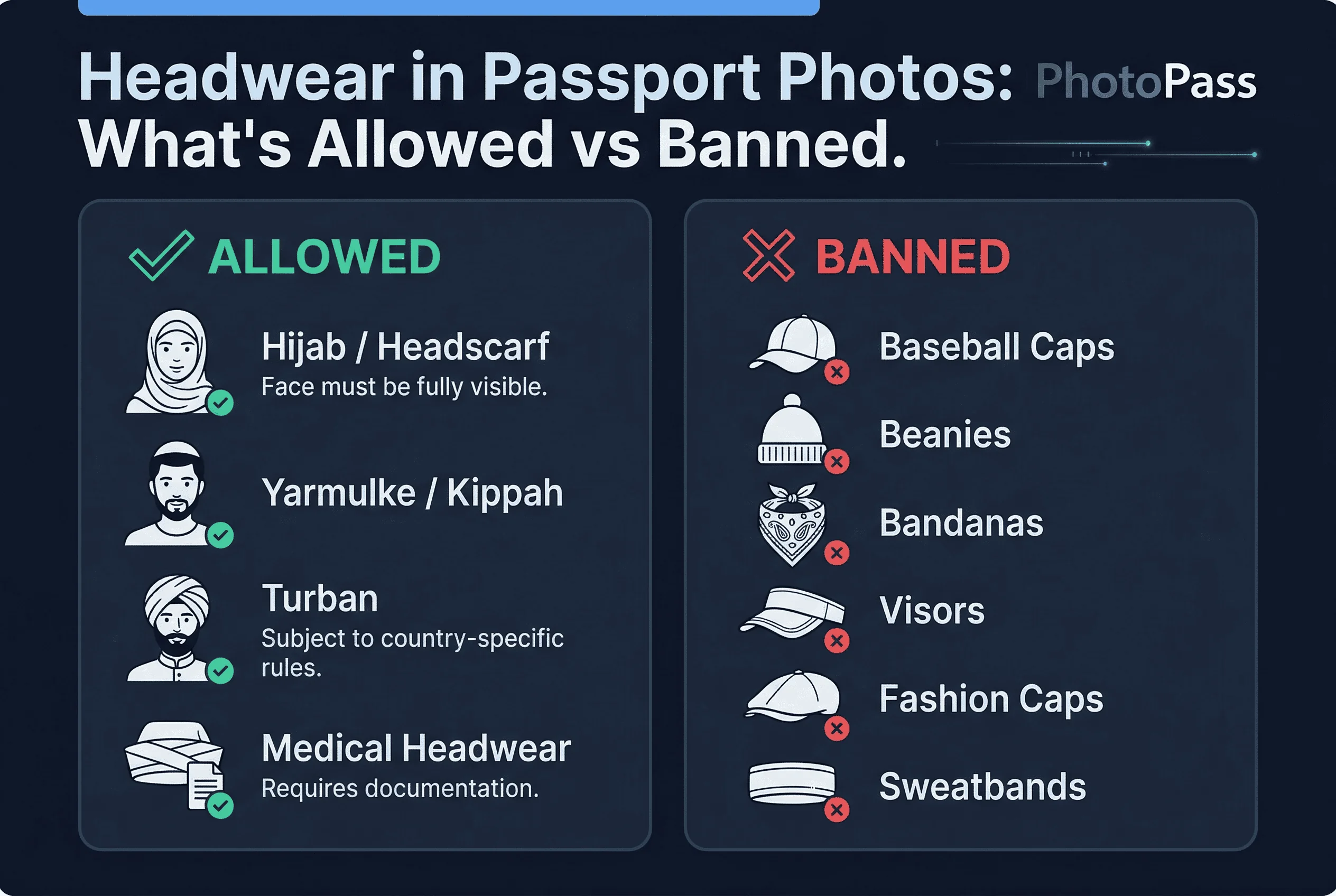 Requirements checklist for passport photo headwear rules: religious coverings allowed, casual hats banned