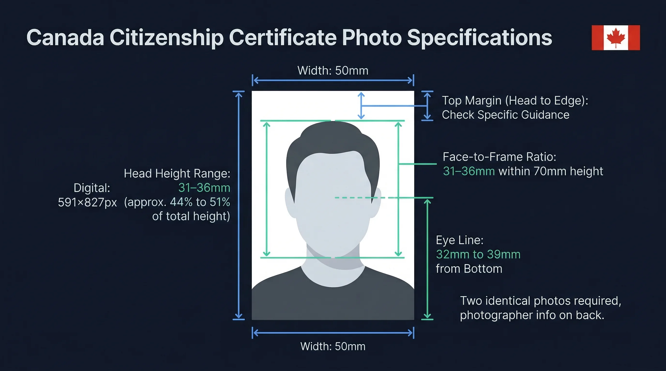Diagram showing Canada citizenship certificate photo dimensions: 50×70mm frame with head height and eye line markers
