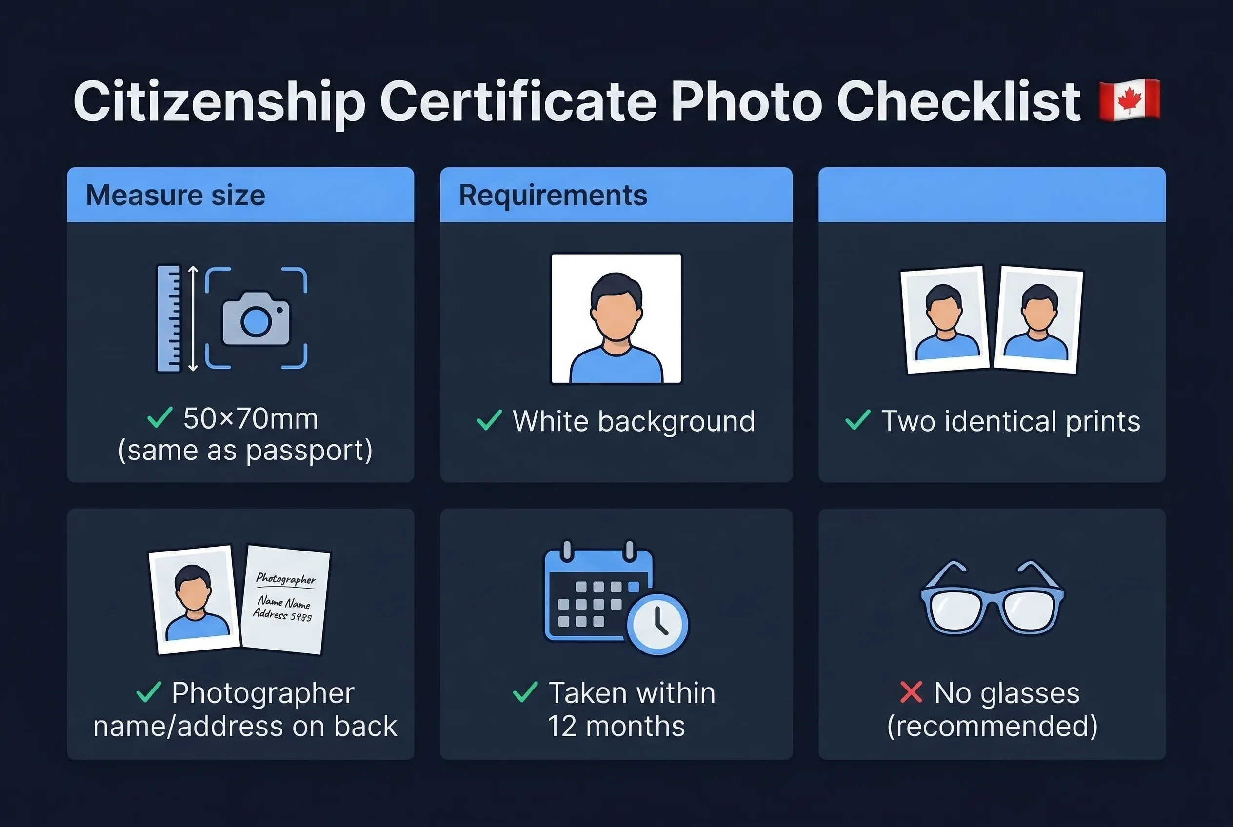Requirements checklist for Canada citizenship certificate photos: 50×70mm size