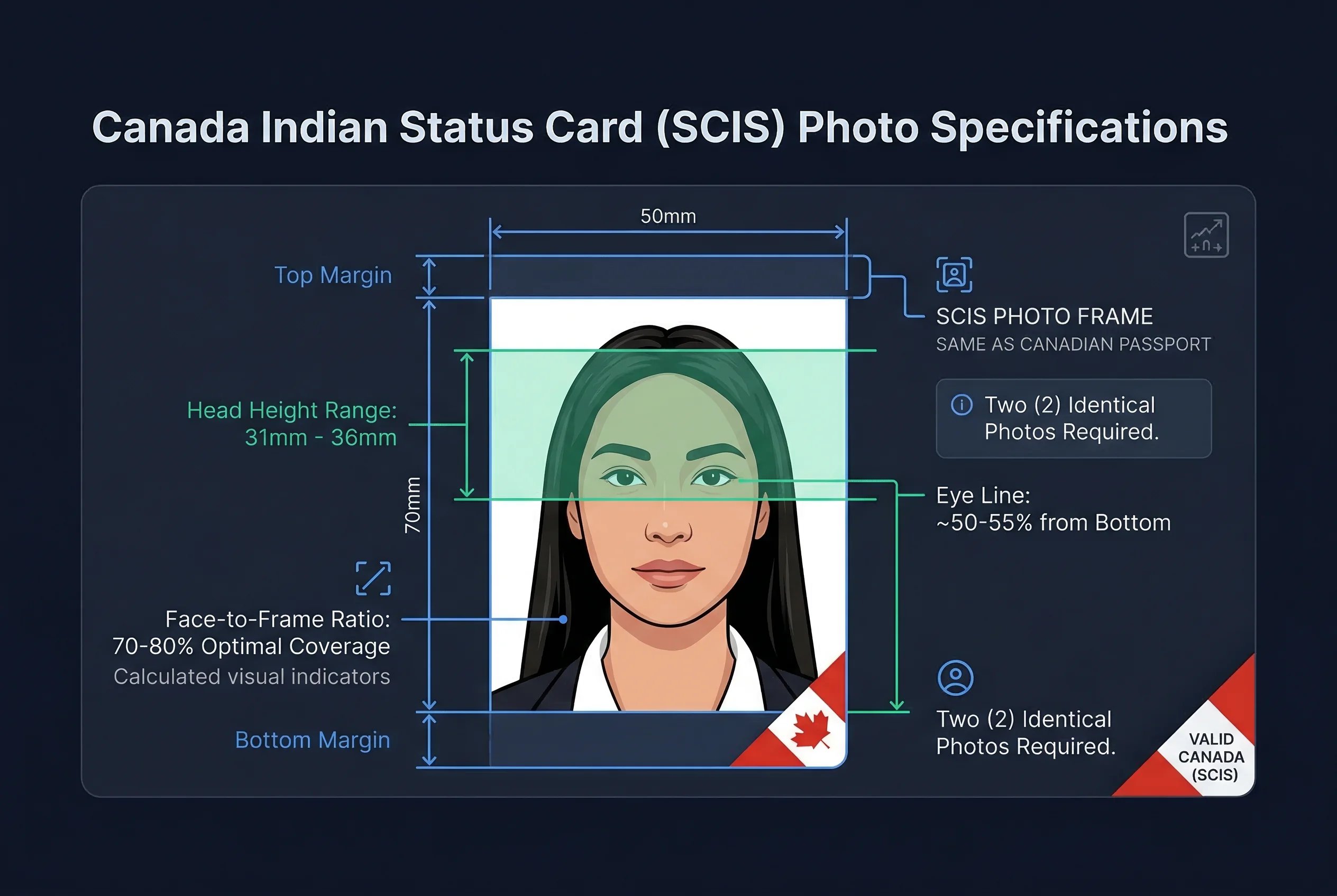 Diagram showing Canadian Indian Status Card photo dimensions: 50×70mm frame with head height and eye line markers