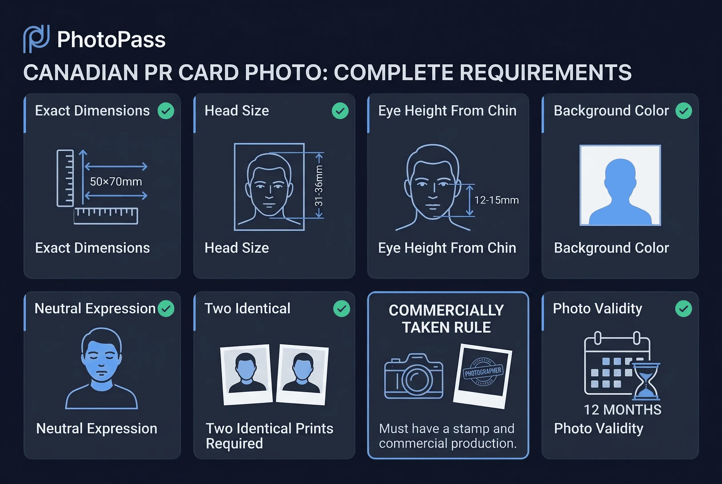 Requirements checklist for Canadian PR card photos: 50×70mm size