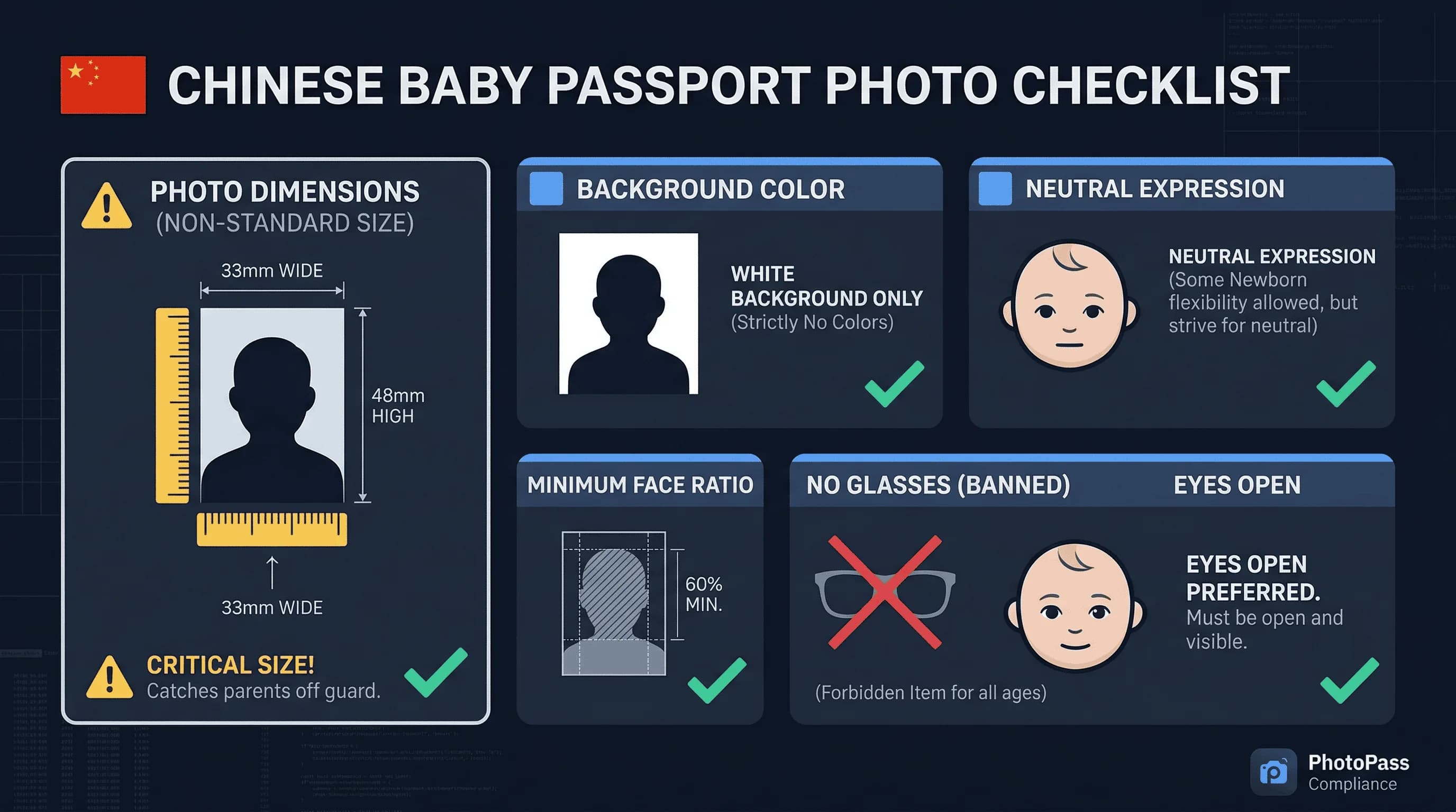 Requirements checklist for China baby passport photos: 33×48mm size, white background only, neutral expression some newborn