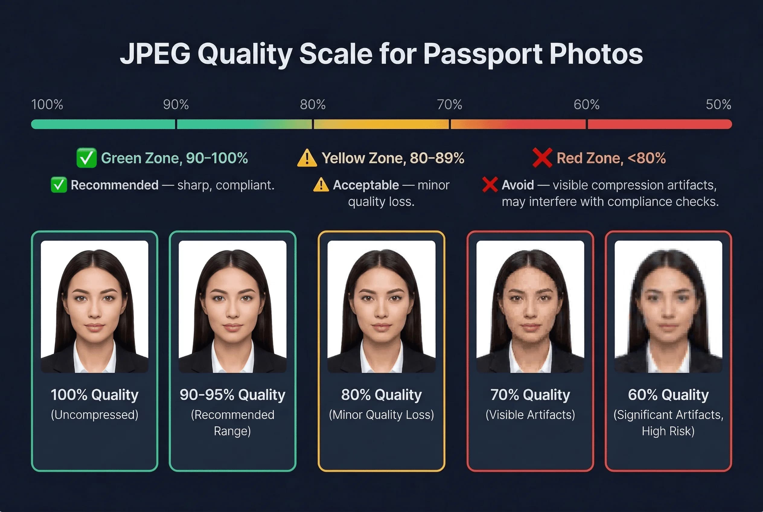 Color swatch comparison of accepted and rejected background colors for HEIC to JPEG conversion photos