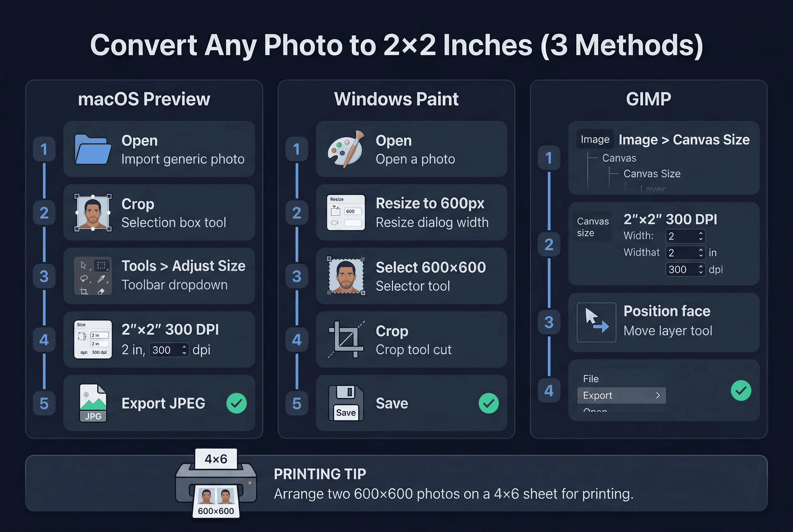 Step-by-step process for converting any photo to 2×2 inches using three different methods