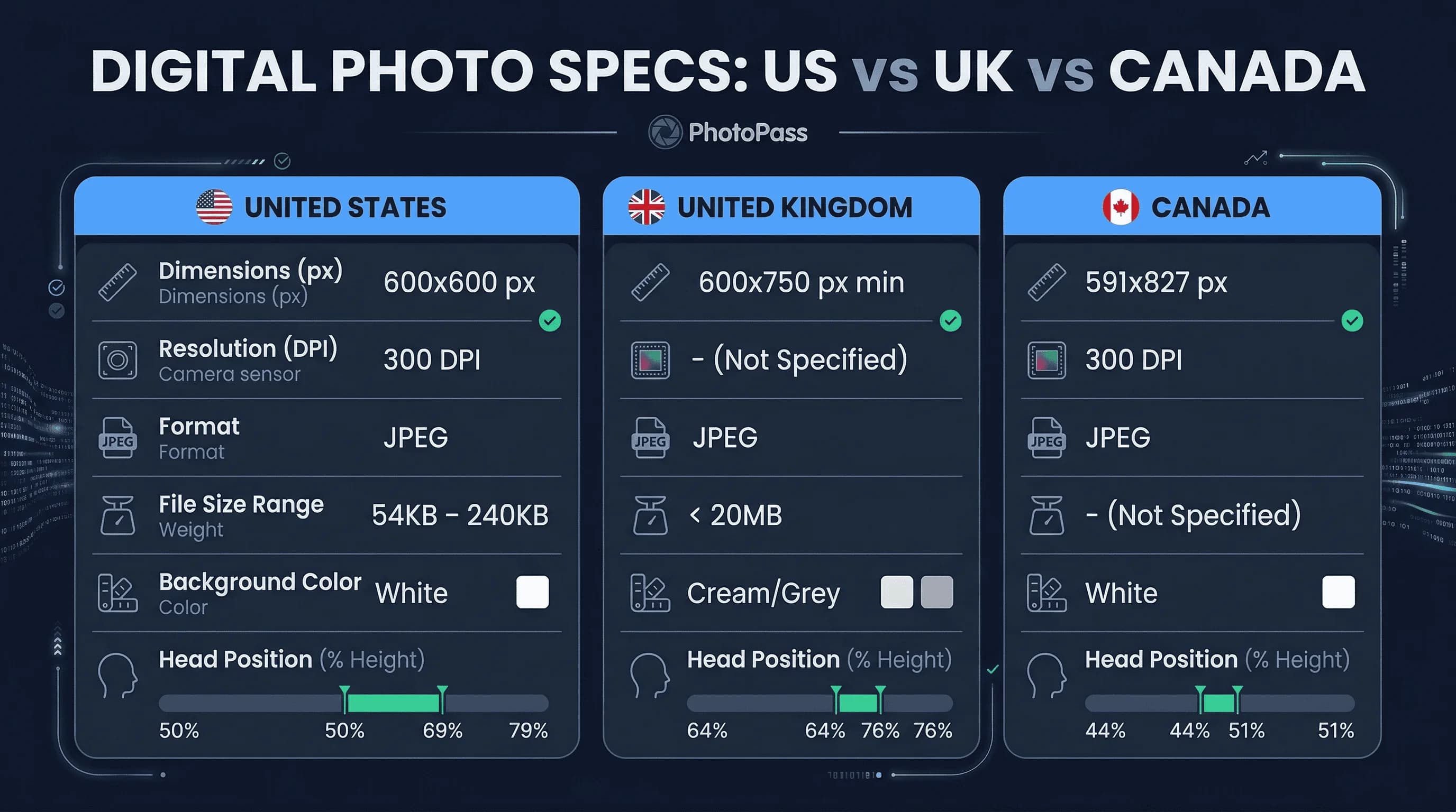 Price and feature comparison: Digital Photo Specs: US versus UK versus Canada