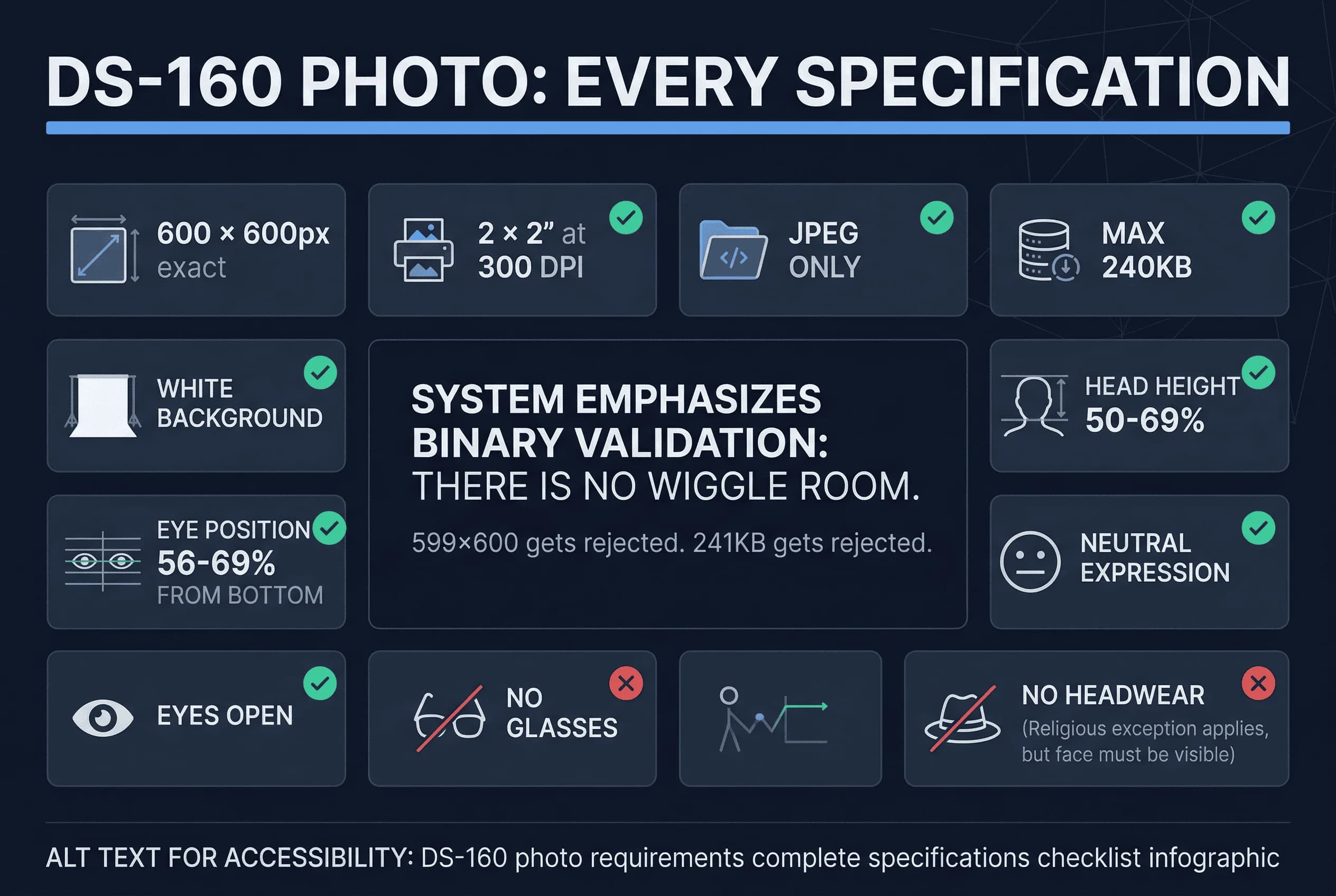 Requirements checklist for DS-160 digital passport photo upload: 2×2 inch size, JPEG format, 240KB max