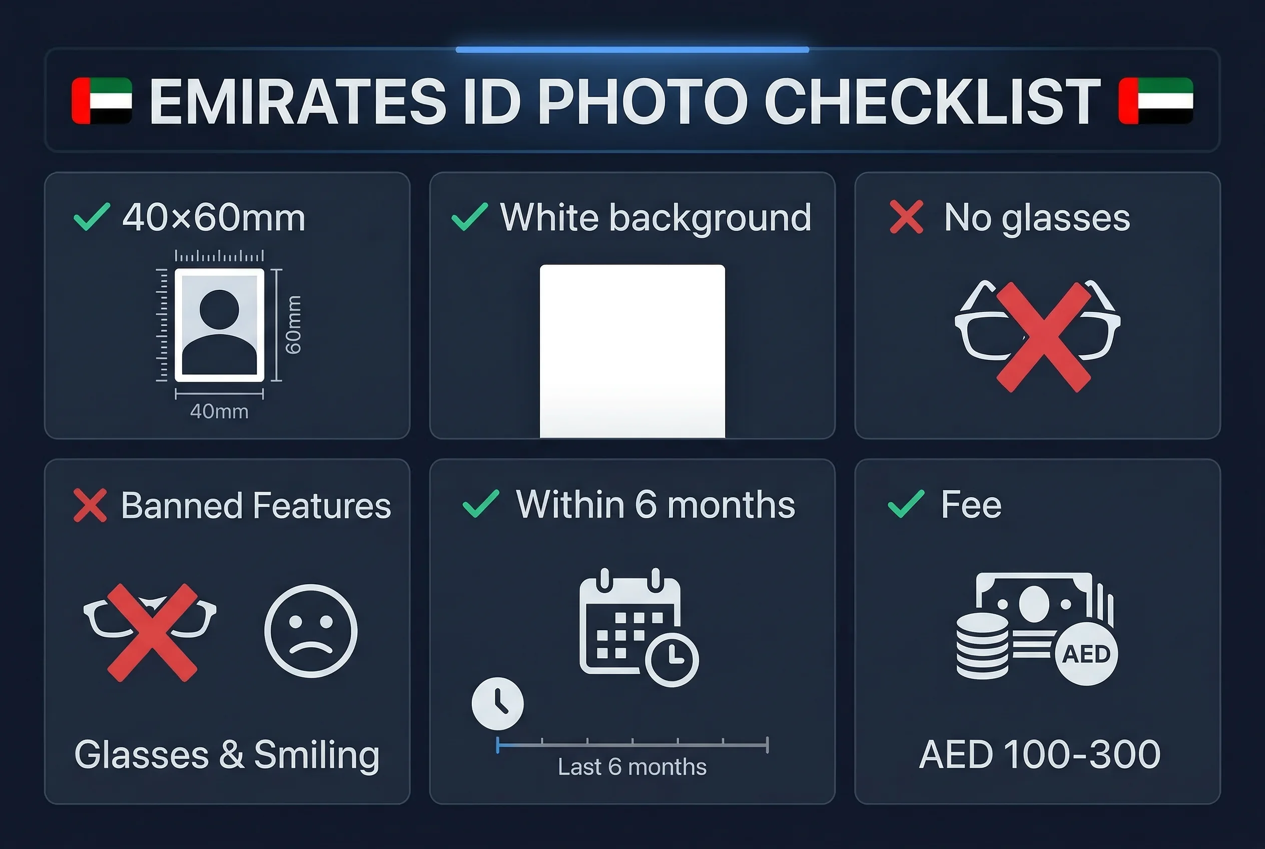 Requirements checklist for UAE Emirates ID photos: 40×60mm size, white background