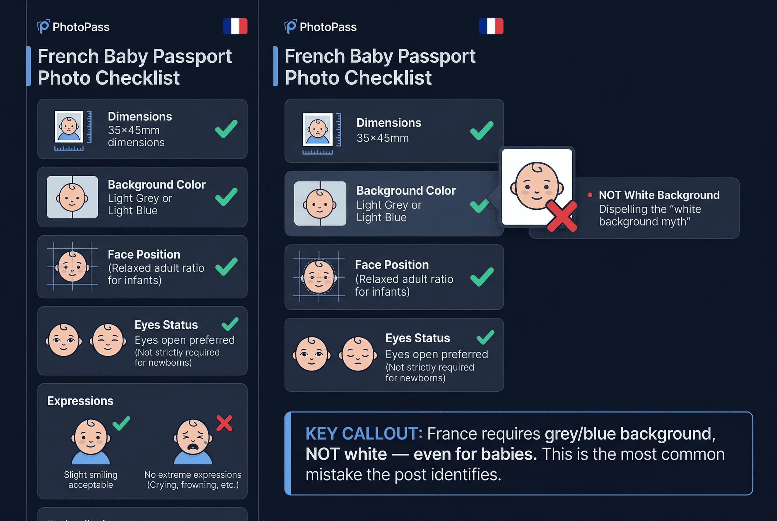 Requirements checklist for France baby passport photos: 35×45mm size, light grey or blue background not white