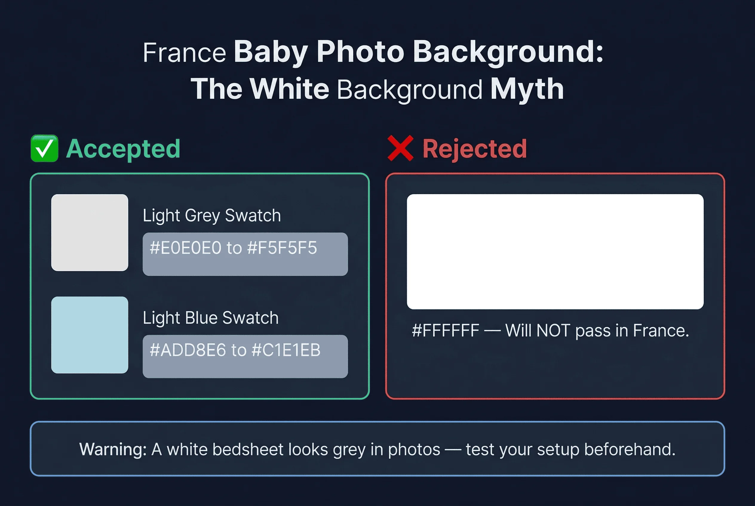 Color swatch comparison showing accepted white and grey backgrounds for France baby passport photos