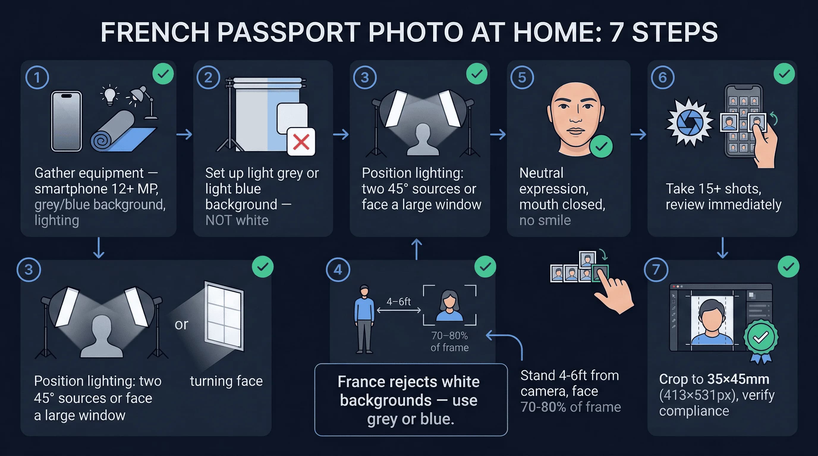 Step-by-step 7-step process for French passport photos: gather equipment — smartphone 12+ mp, through take 15+ shots, review
