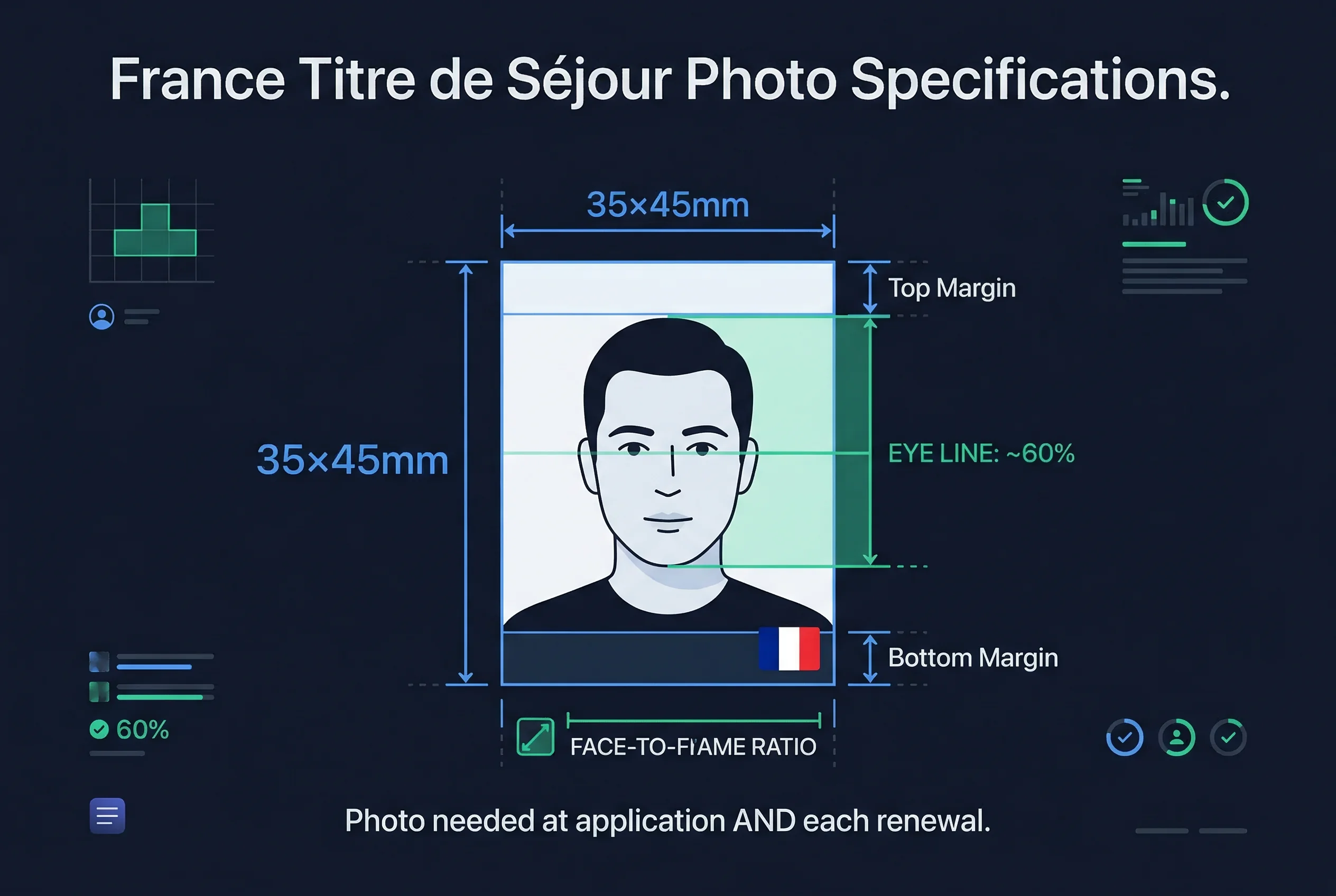 Diagram showing France titre de séjour photo dimensions: 35×45mm frame with head height and eye line markers