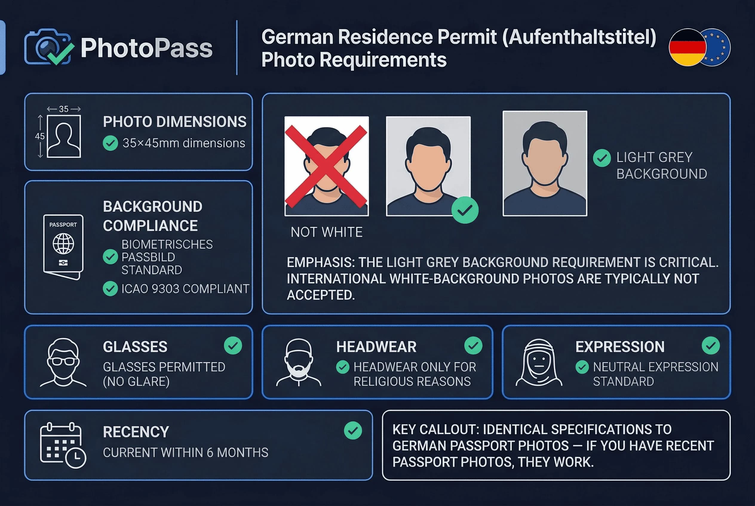 Requirements checklist for German Aufenthaltstitel residence permit photos: 35×45mm size