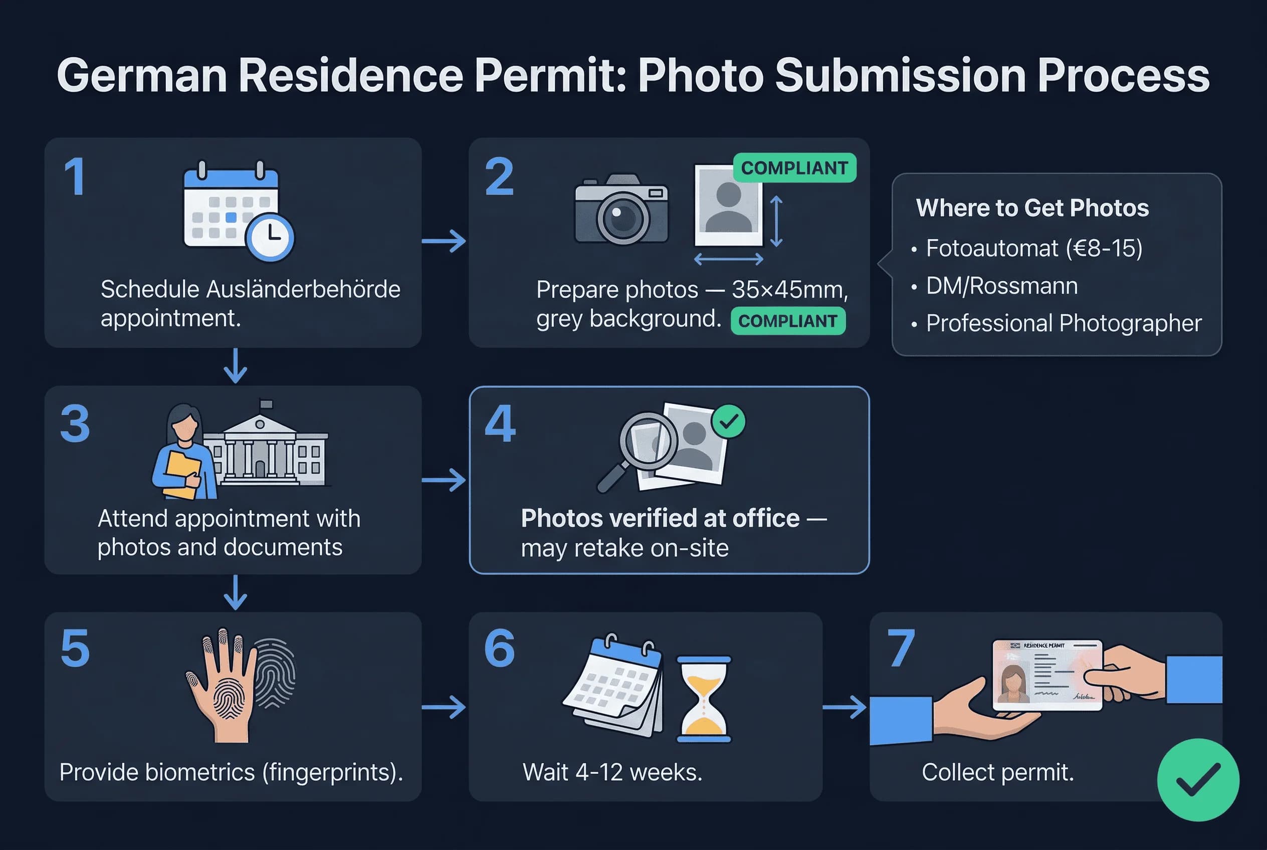 Step-by-step 7-step process for German Aufenthaltstitel: schedule Ausländerbehörde appointment through collect permit