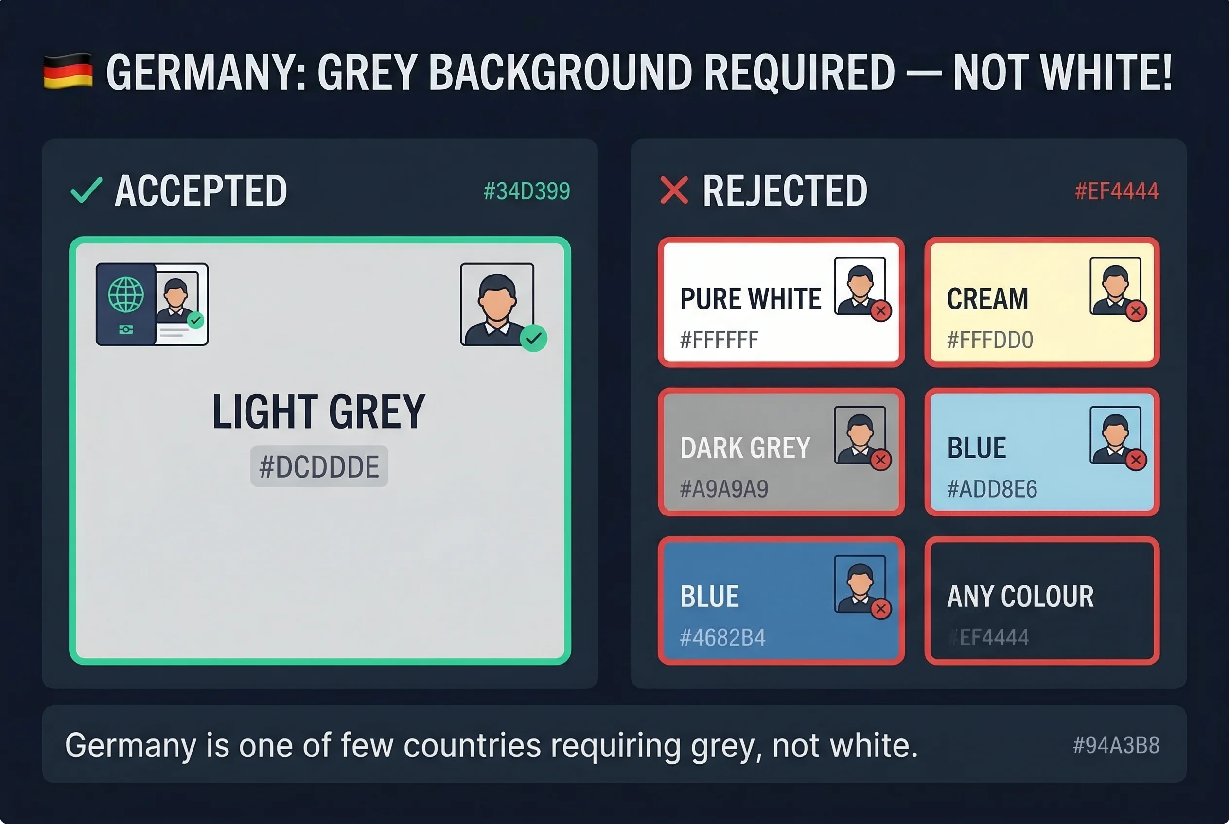 Color swatch comparison showing accepted white and grey versus rejected backgrounds for German Personalausweis photos