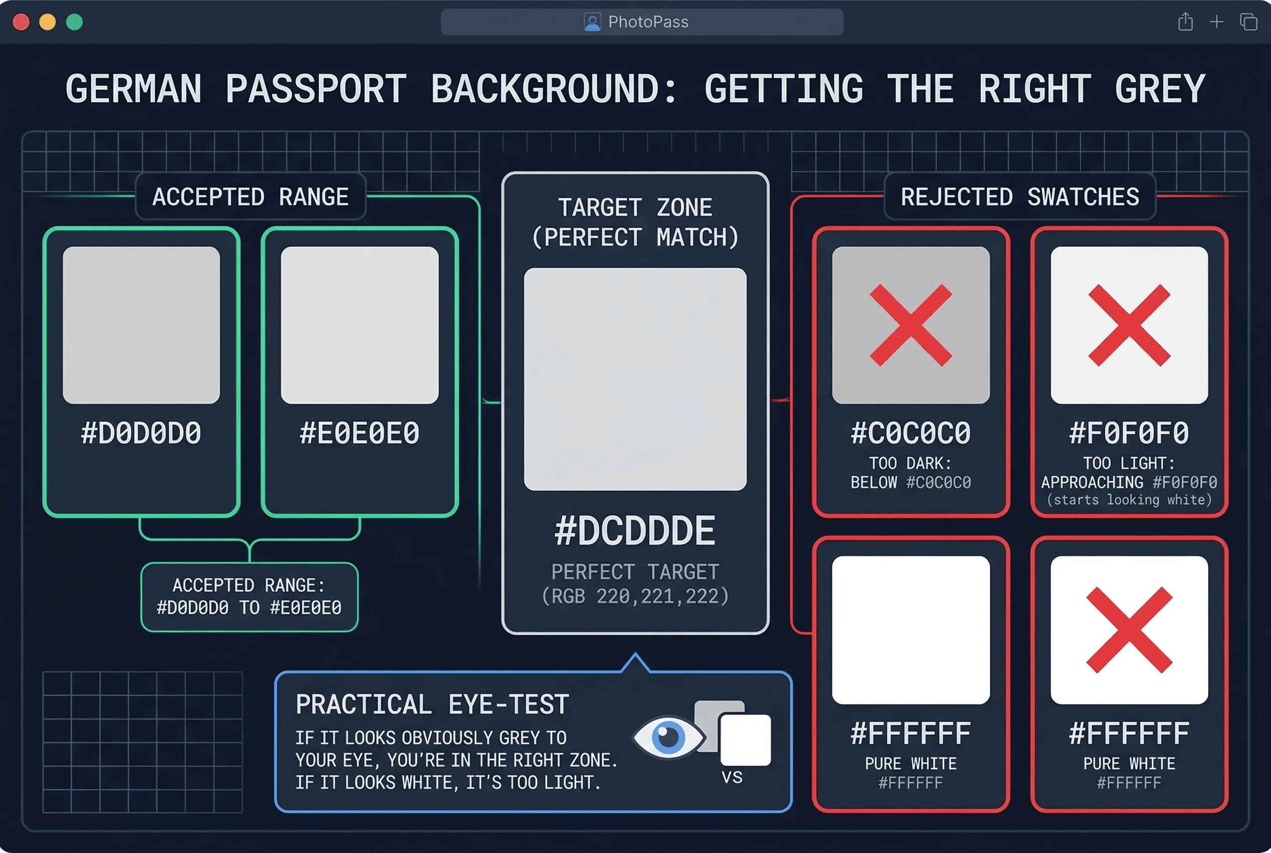 Color swatch comparison of accepted and rejected background colors for German passport photos