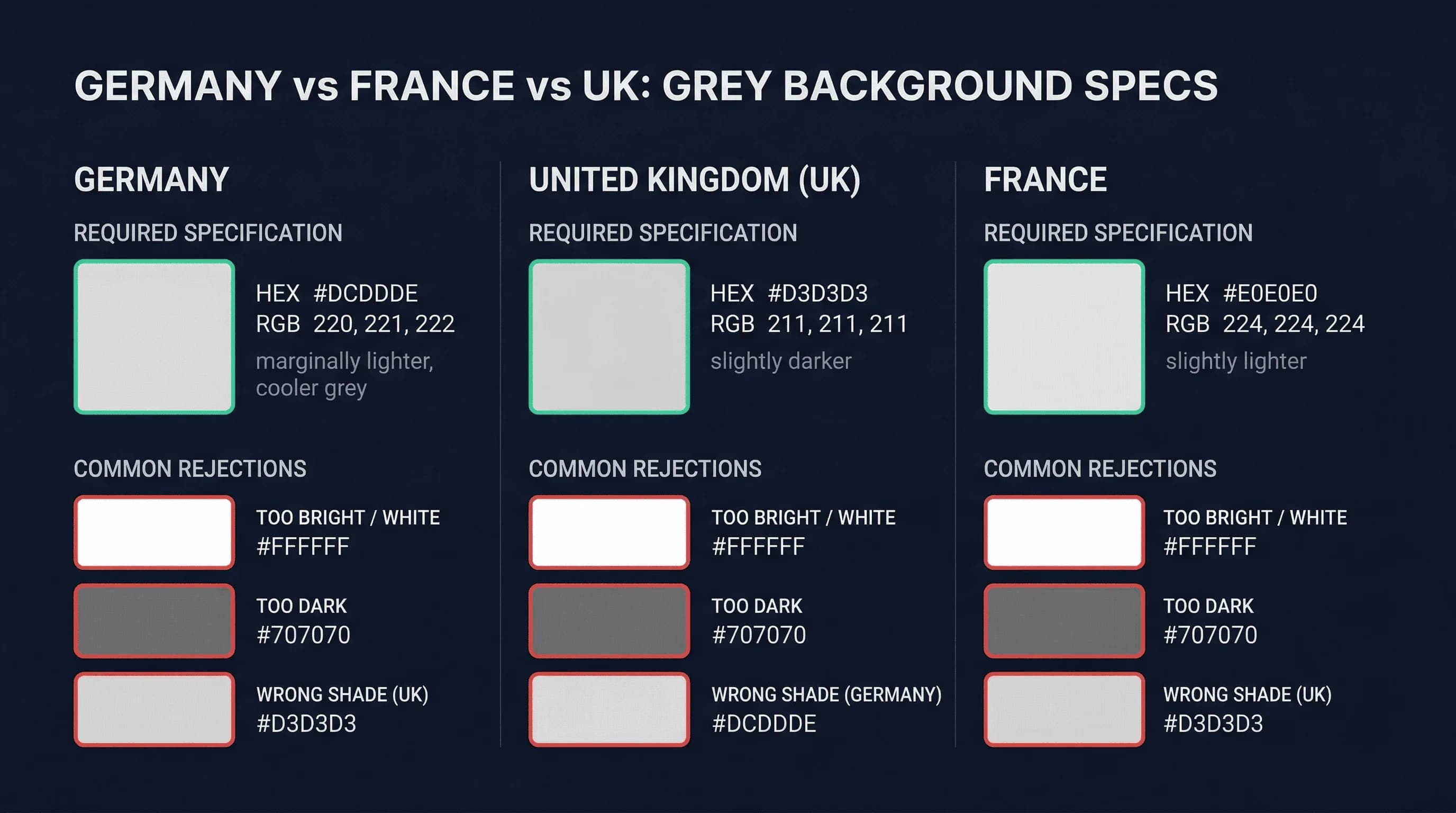 Color swatch comparison of accepted and rejected background colors for Germany passport photos
