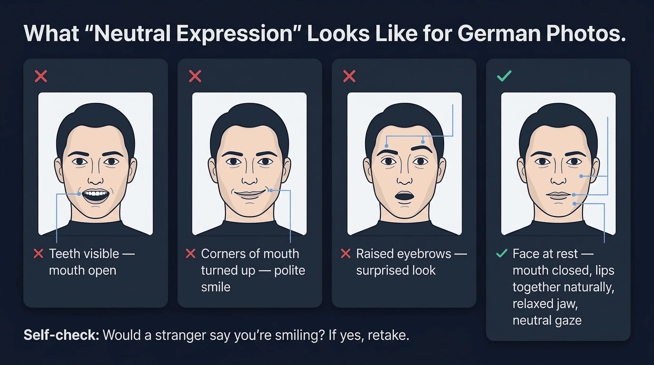 Examples of common Germany passport photo mistakes: teeth visible and corners of mouth turned up, with correct example shown