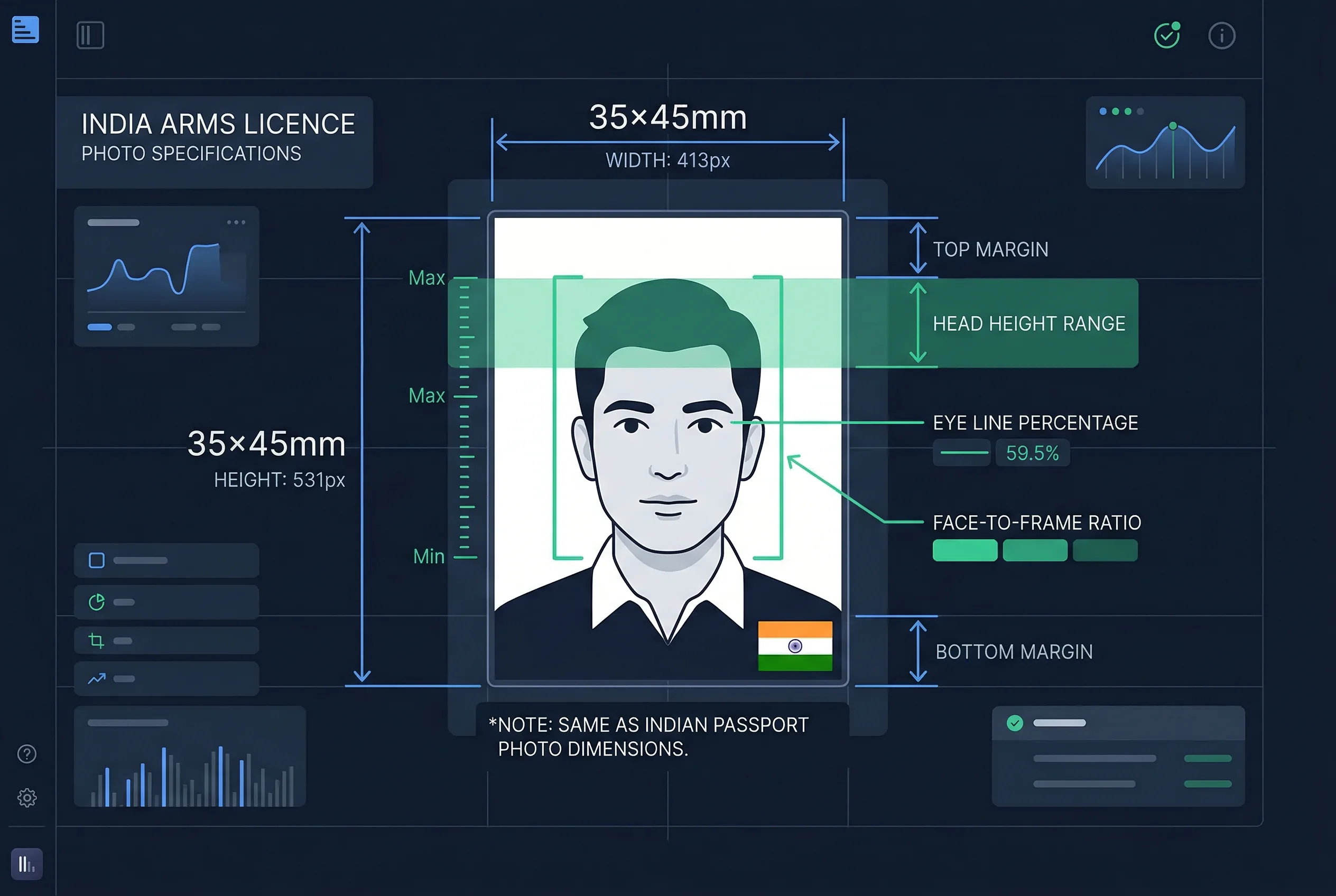 Diagram showing India arms licence photo dimensions: 35×45mm frame with head height and eye line markers