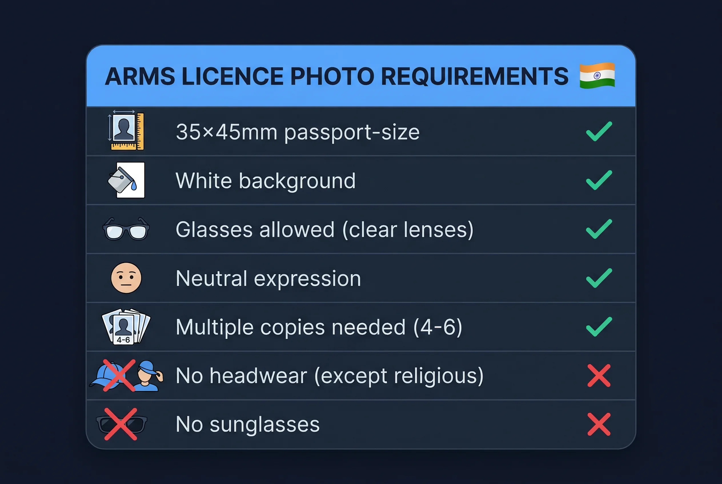Requirements checklist for India arms licence photos: 35×45mm size