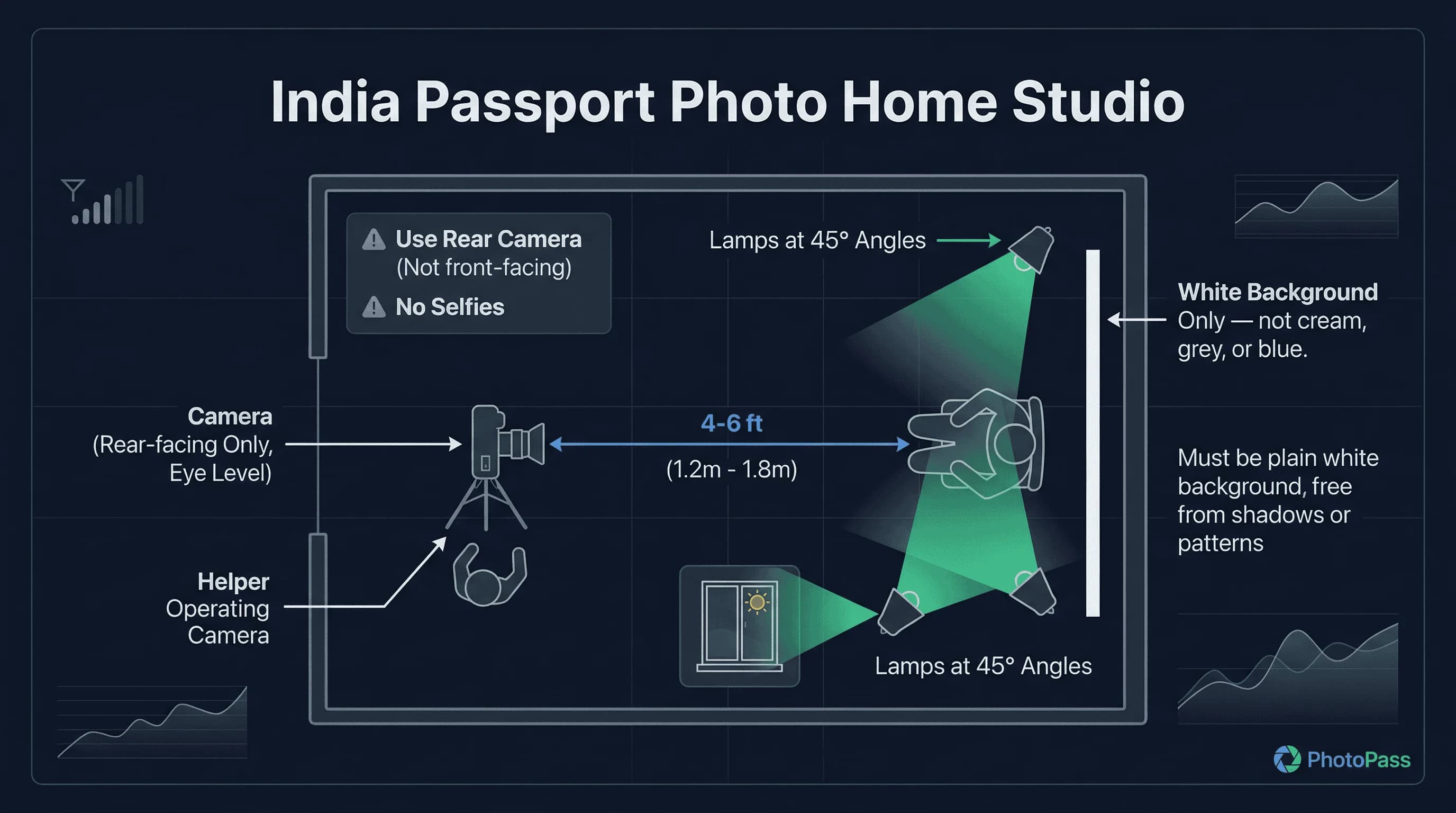 Diagram of a home passport photo setup for India showing camera on tripod, backdrop, natural lighting