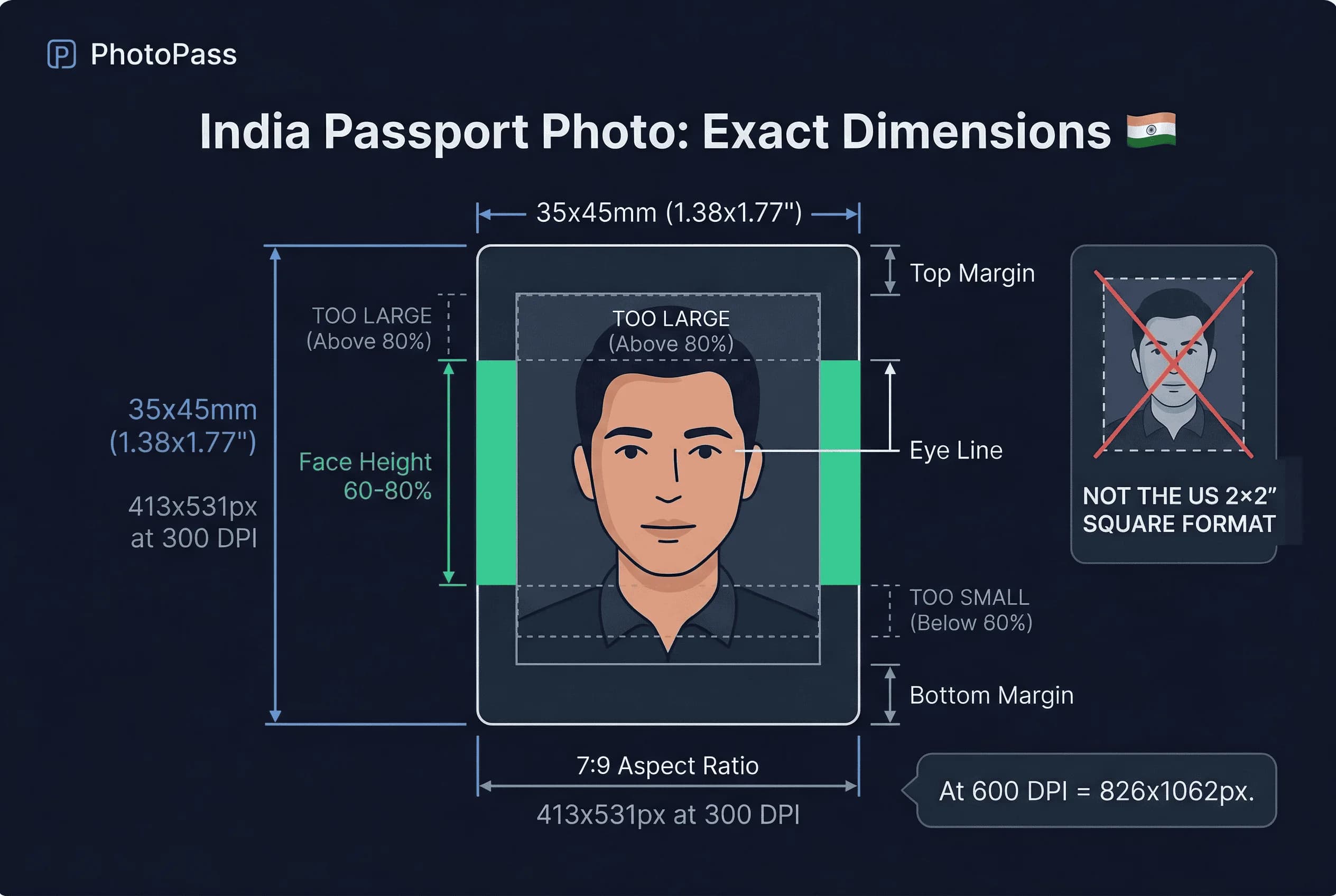 Diagram showing India passport photo dimensions: 35×35mm frame with head height and eye line markers