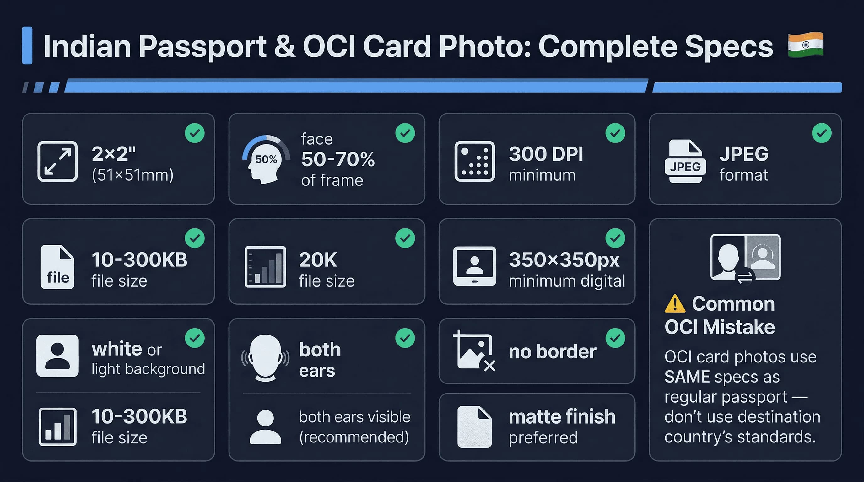 Requirements checklist for India passport photos: 35×35mm size