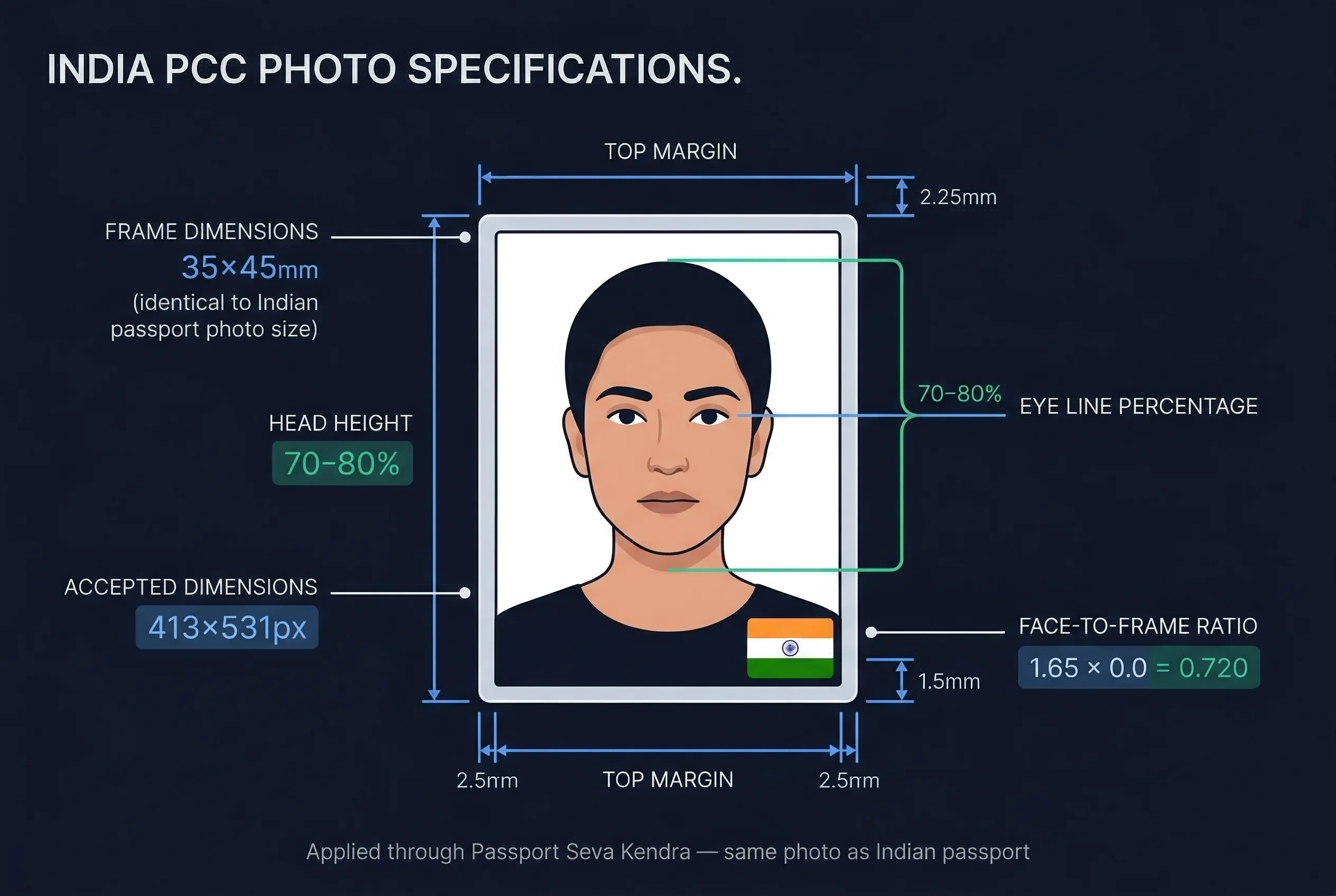 Diagram showing India police clearance photo dimensions: 35×45mm frame with head height and eye line markers