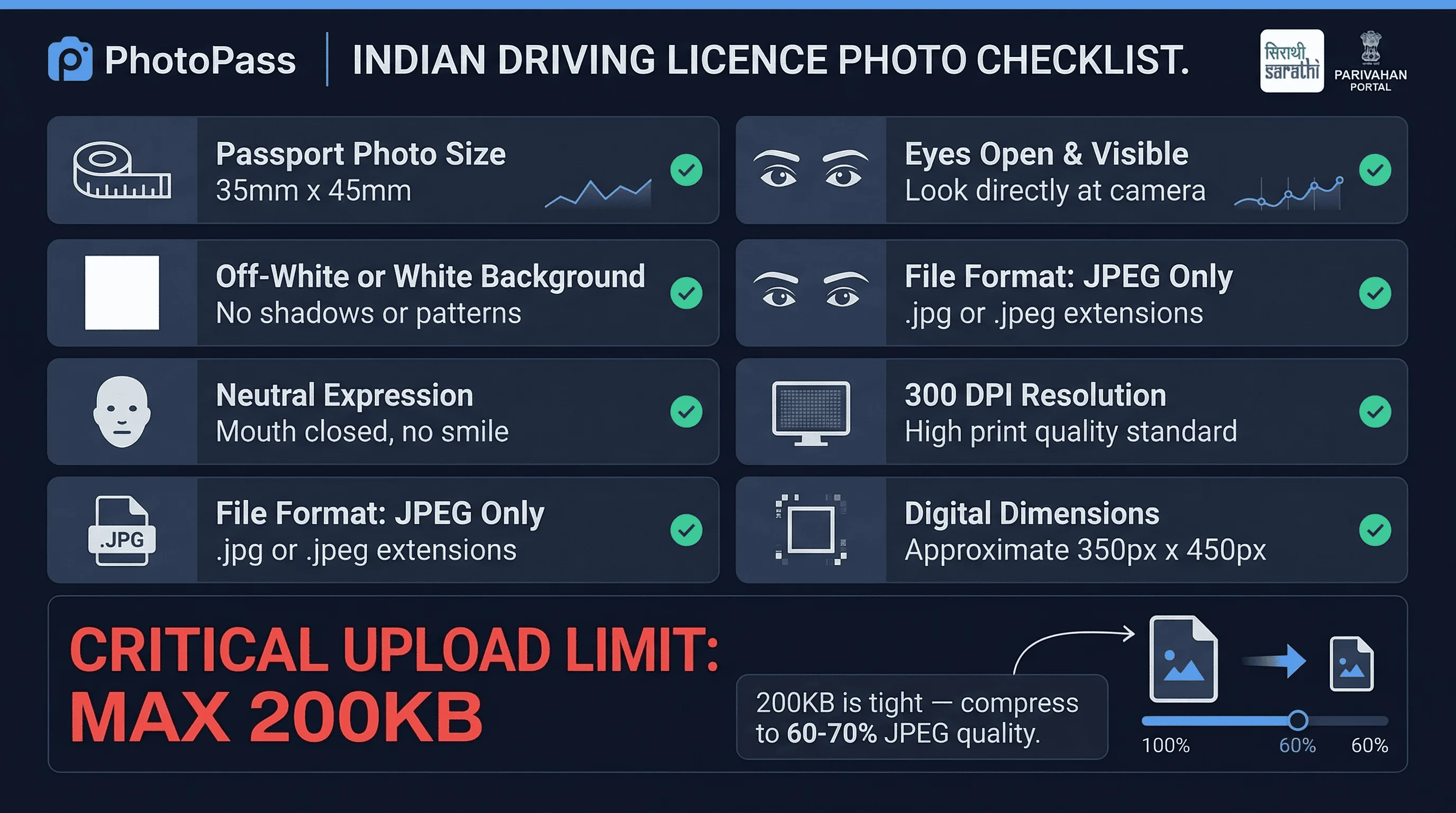 Requirements checklist for India driving licence photos: 35×45mm size