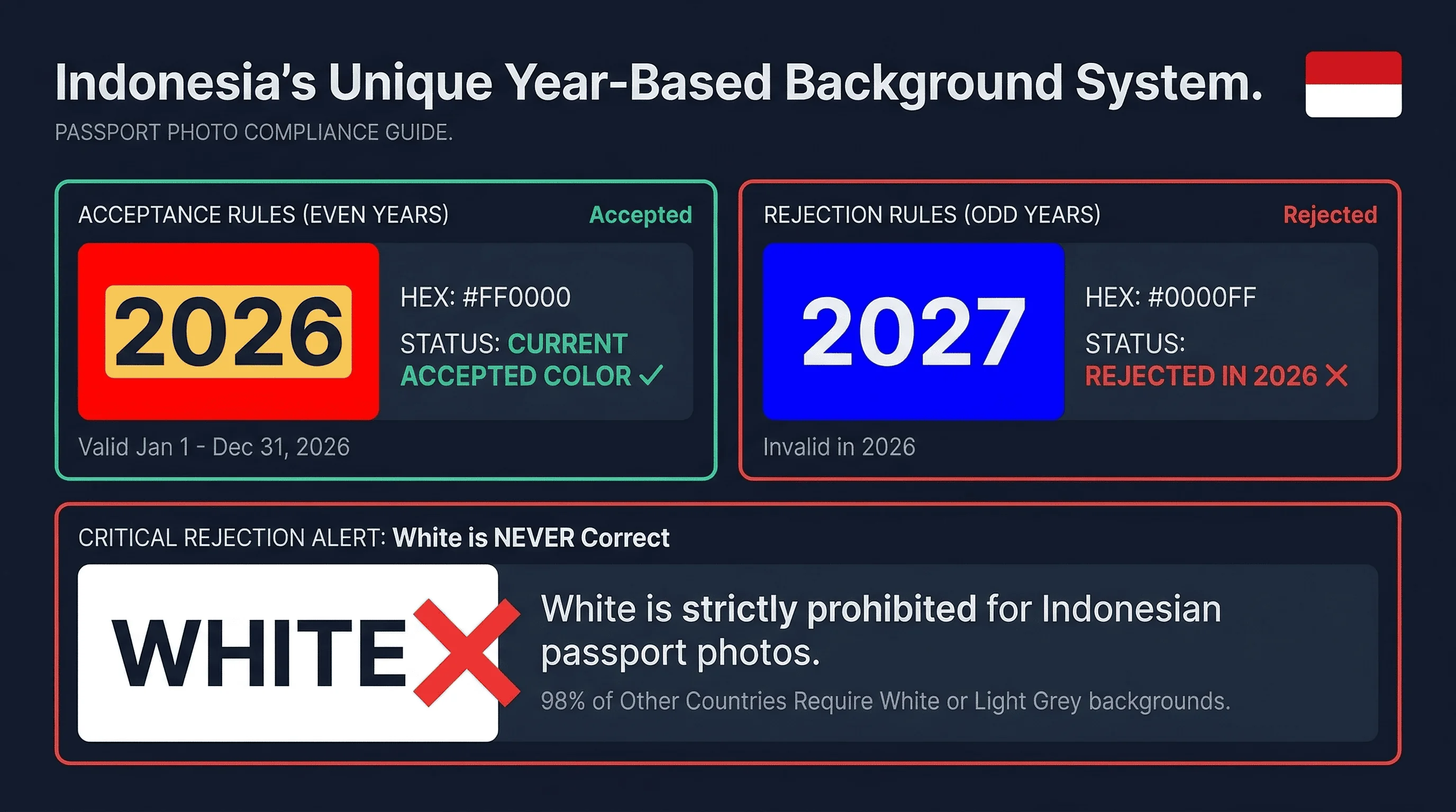 Color swatch comparison of accepted and rejected background colors for Indonesia baby passport photos