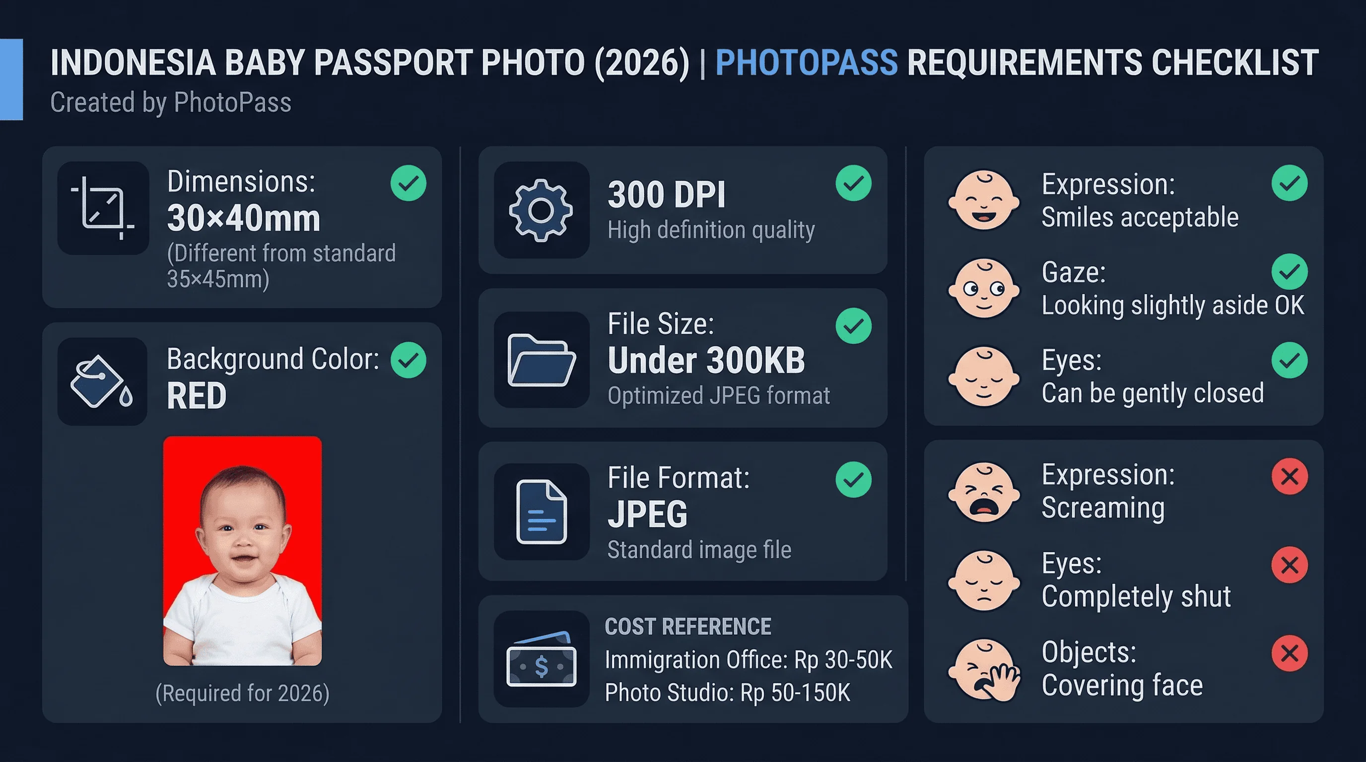 Requirements checklist for Indonesia baby passport photos: 30×40mm size