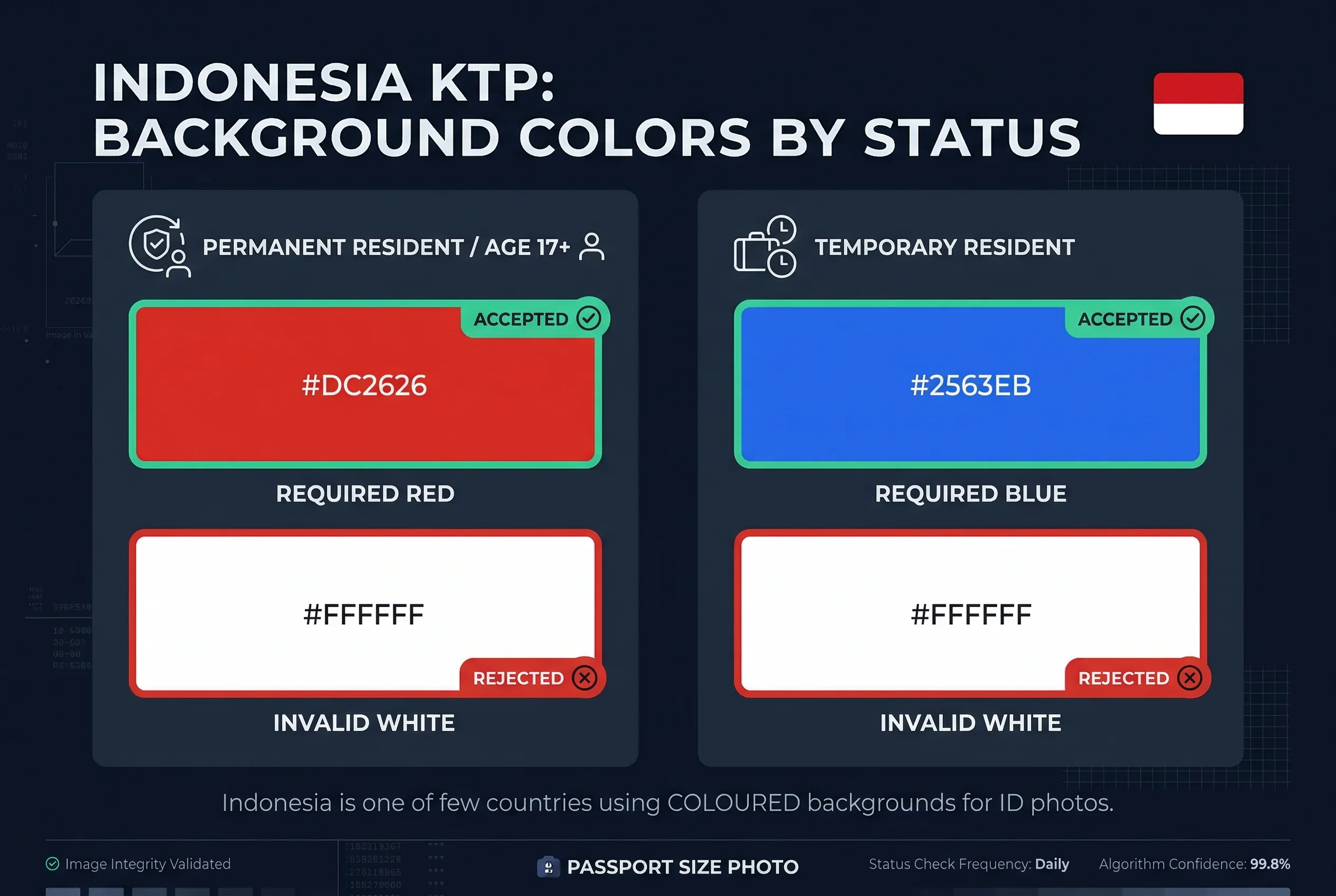 Color swatch comparison of accepted and rejected background colors for Indonesia KTP photos
