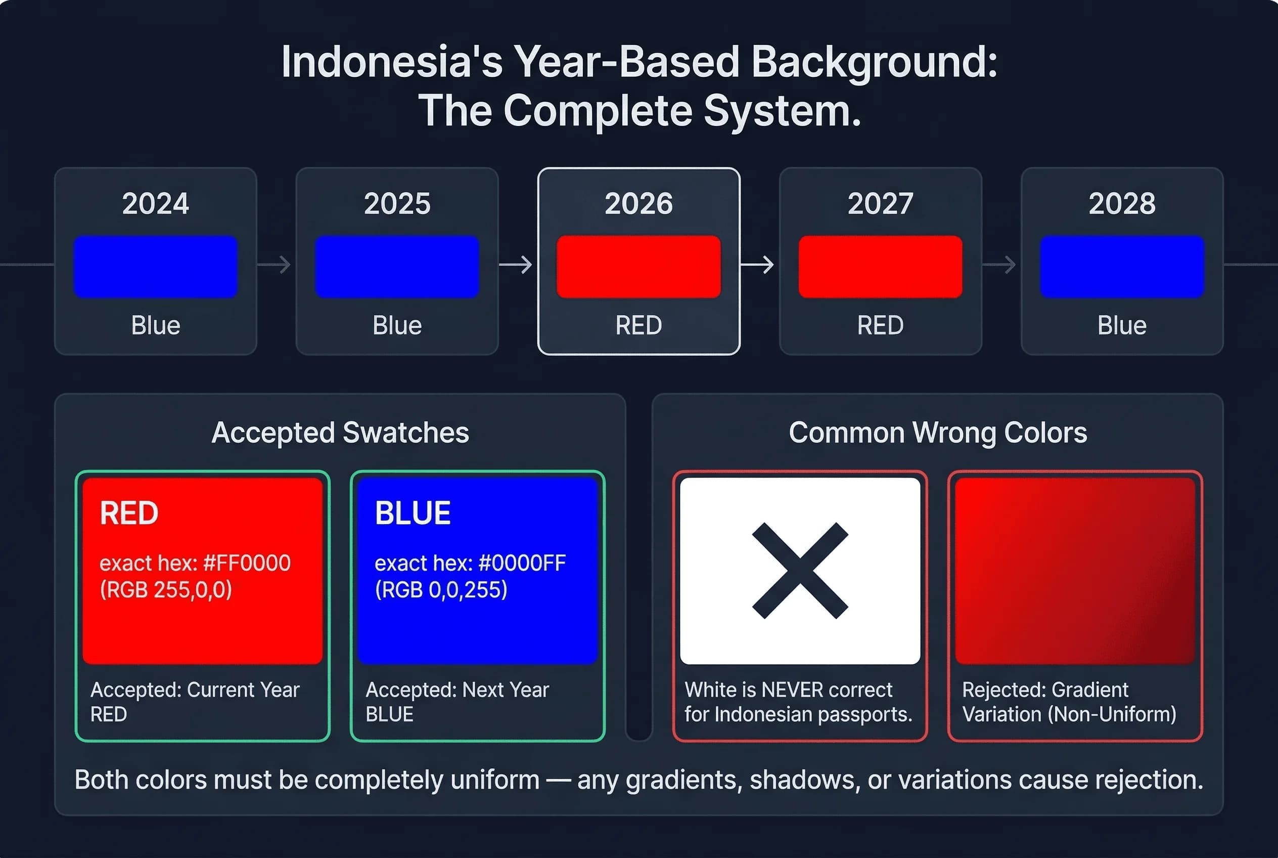 Color swatch comparison of accepted and rejected background colors for Indonesia passport photos