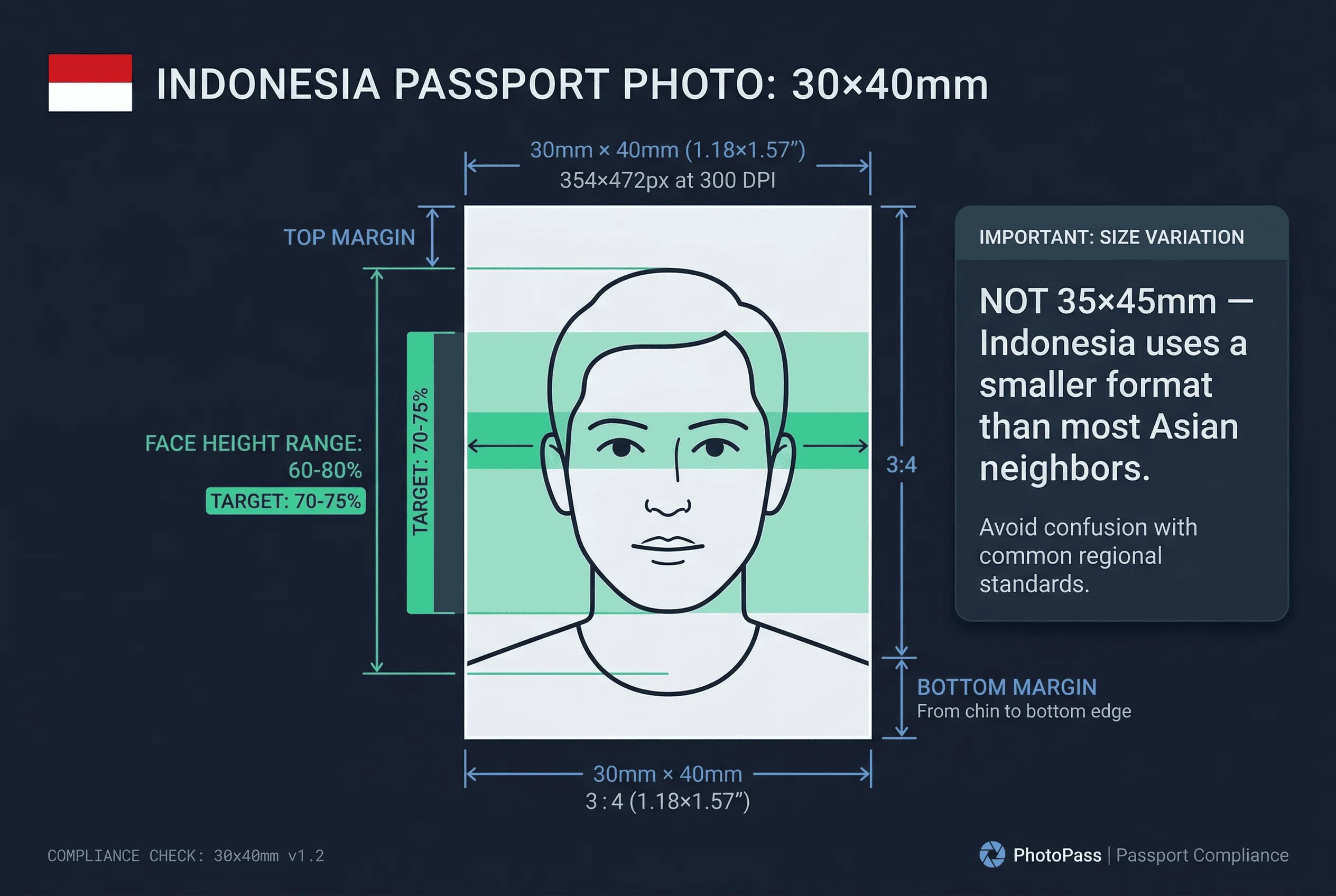 Diagram showing Indonesia passport photo dimensions: 35×45mm frame with head height and eye line markers