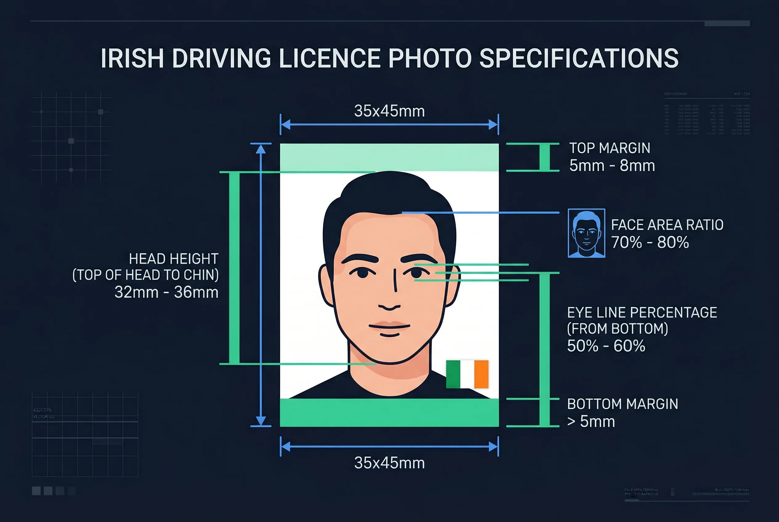 Diagram showing Irish driving licence photo dimensions: 35×45mm frame with head height and eye line markers
