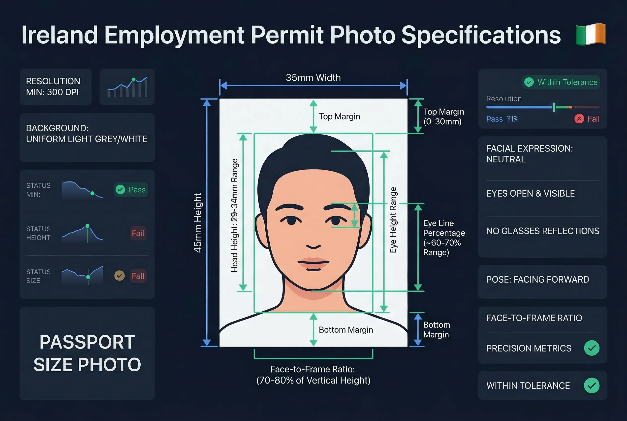 Diagram showing Ireland employment permit photo dimensions: 35×45mm frame with head height and eye line markers