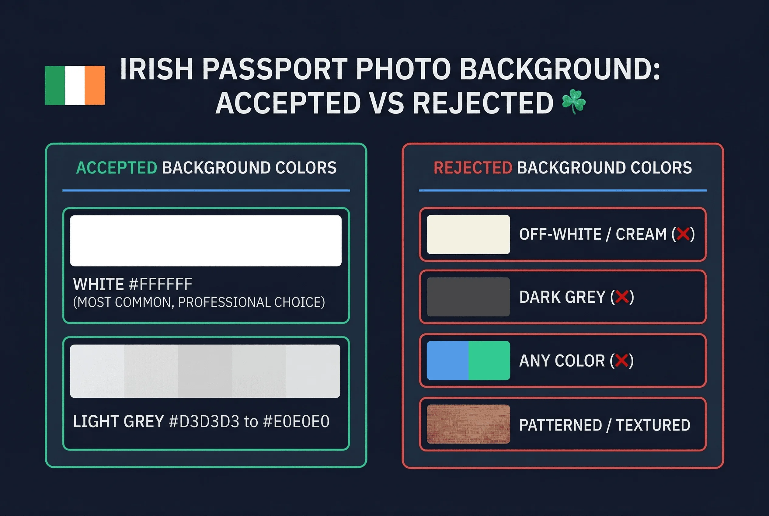 Color swatch comparison showing accepted white and grey versus rejected red and patterned backgrounds for Ireland passport