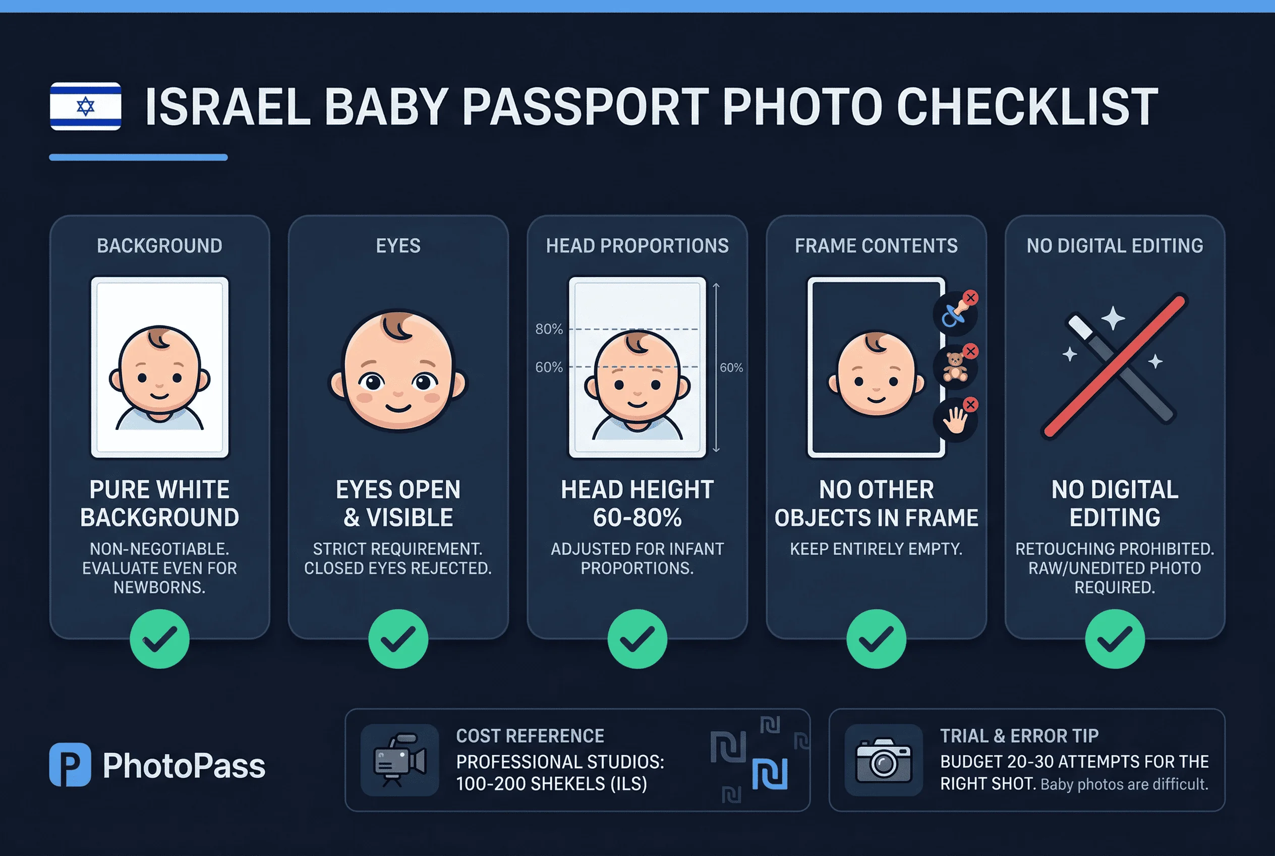 Requirements checklist for Israel baby passport photos: white background non-negotiable, even for newborns, eyes open and