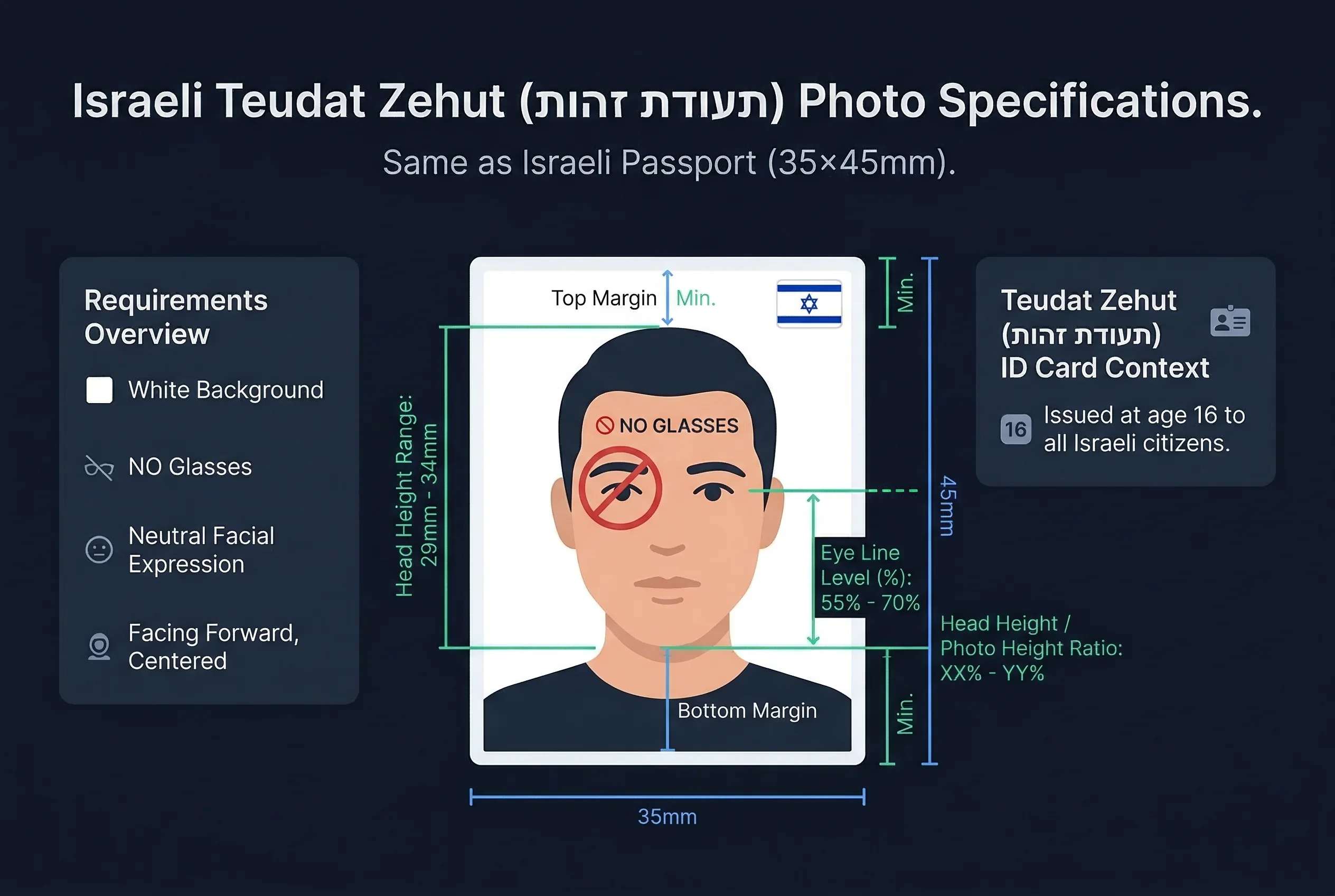 Diagram showing Israeli Teudat Zehut ID card photo dimensions: 35×45mm frame with head height and eye line markers