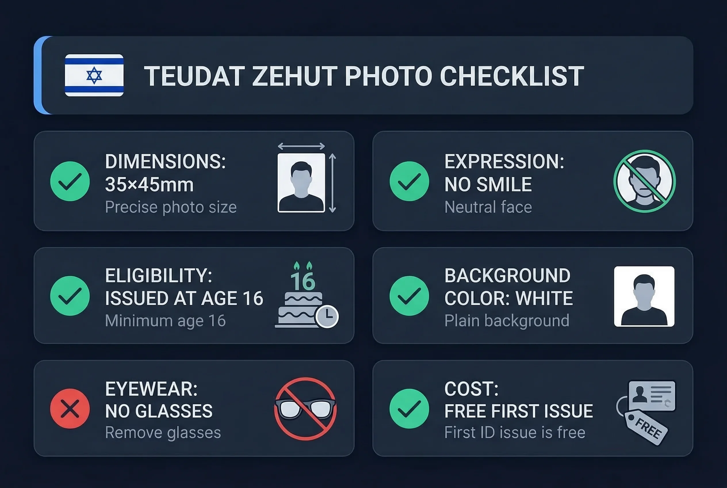 Requirements checklist for Israeli Teudat Zehut ID card photos: 35×45mm size