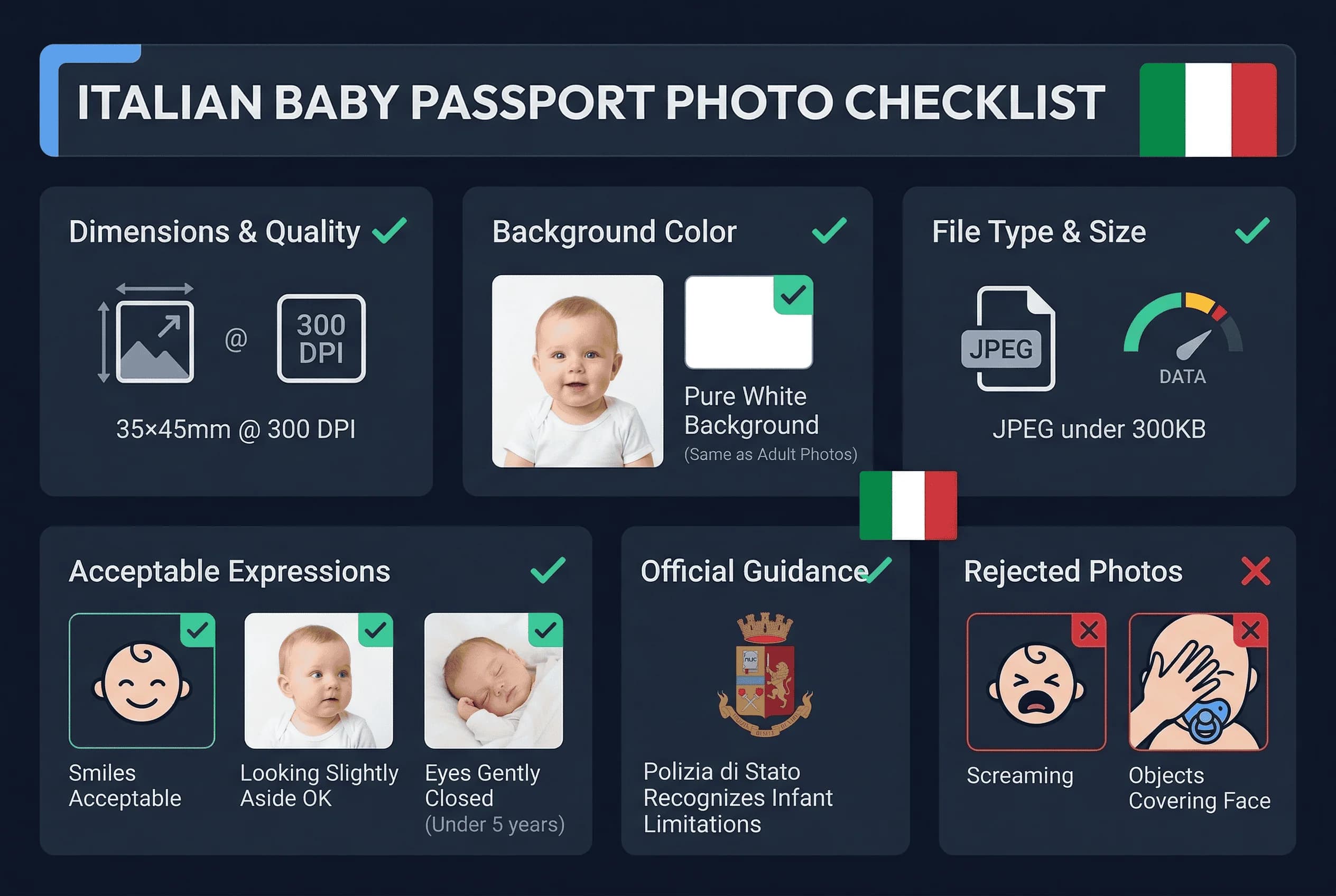 Requirements checklist for Italy baby passport photos: 35×45mm size, pure white #ffffff background same as adults, jpeg
