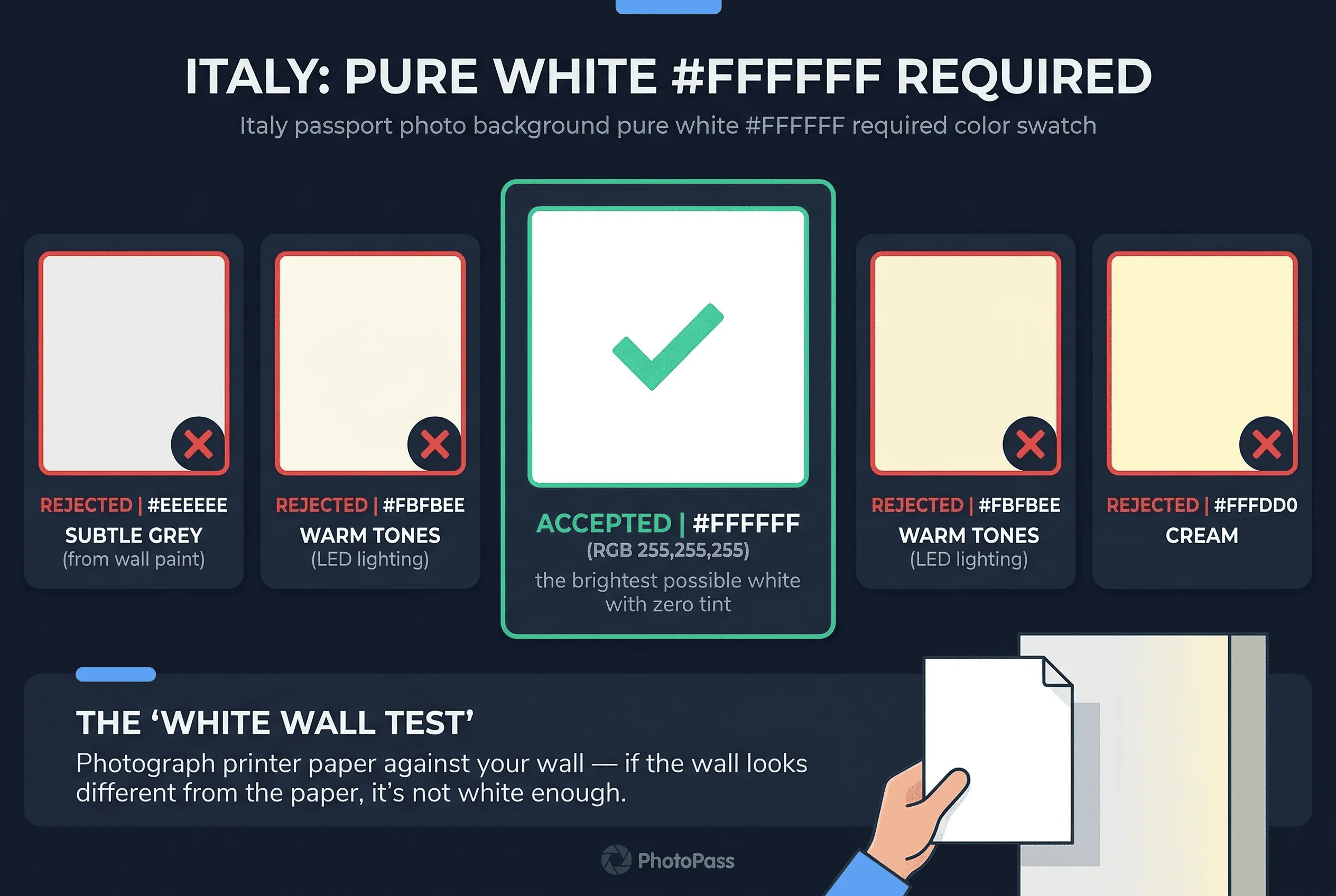 Color swatch comparison of accepted and rejected background colors for Italy passport photos