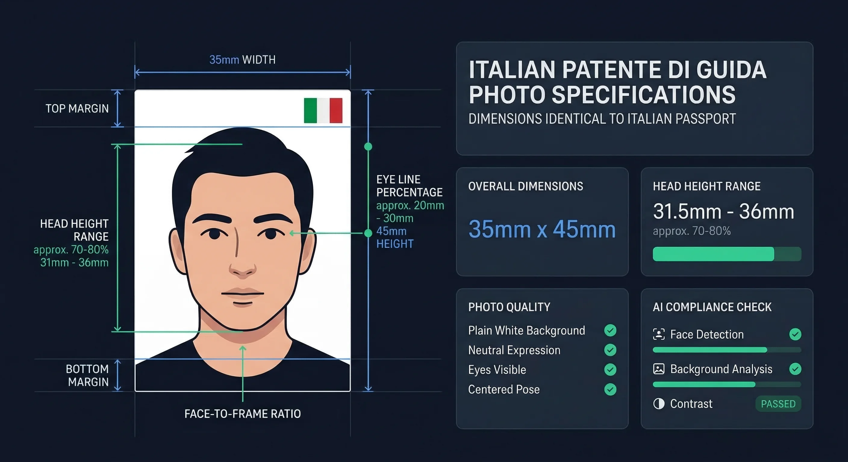 Diagram showing Italian patente photo dimensions: 35×45mm frame with head height and eye line markers