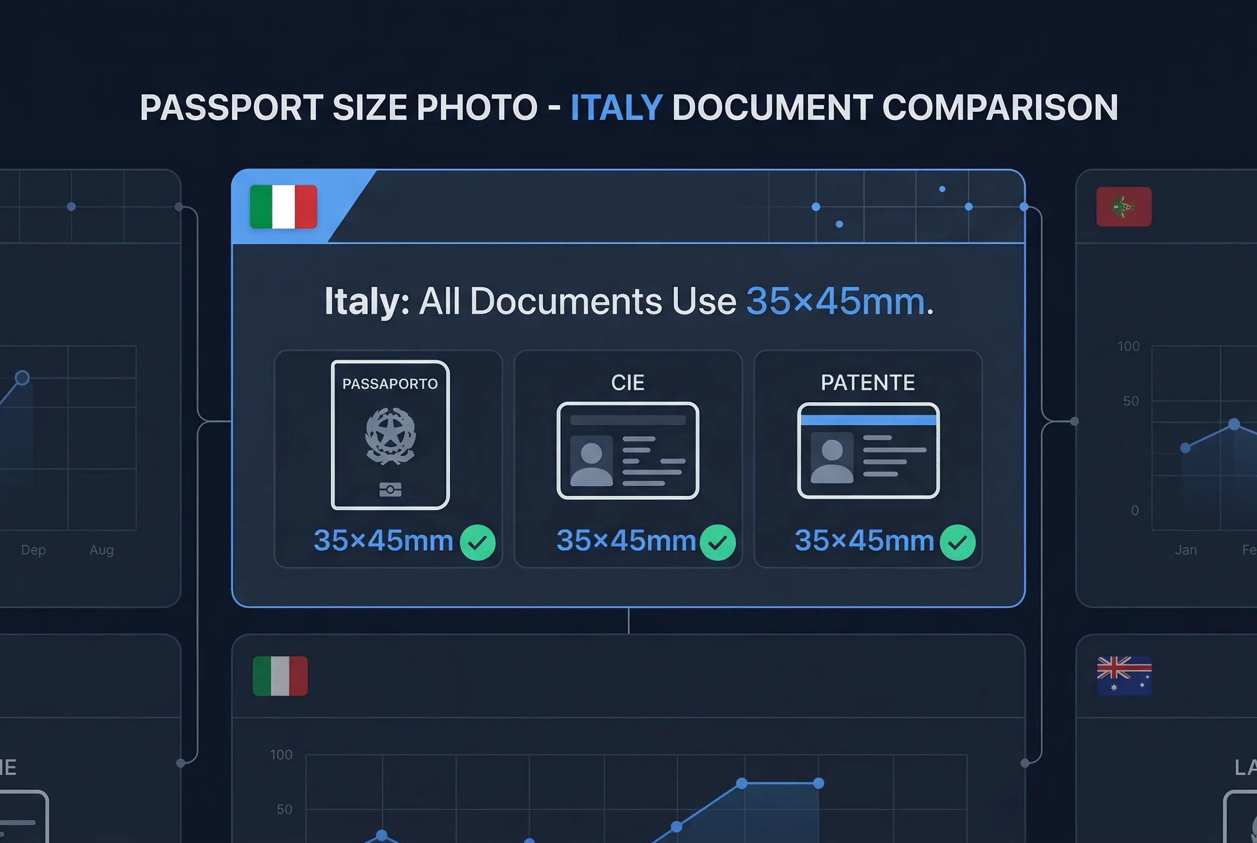 Grid comparing Italian patente driving licence photo requirements versus other countries