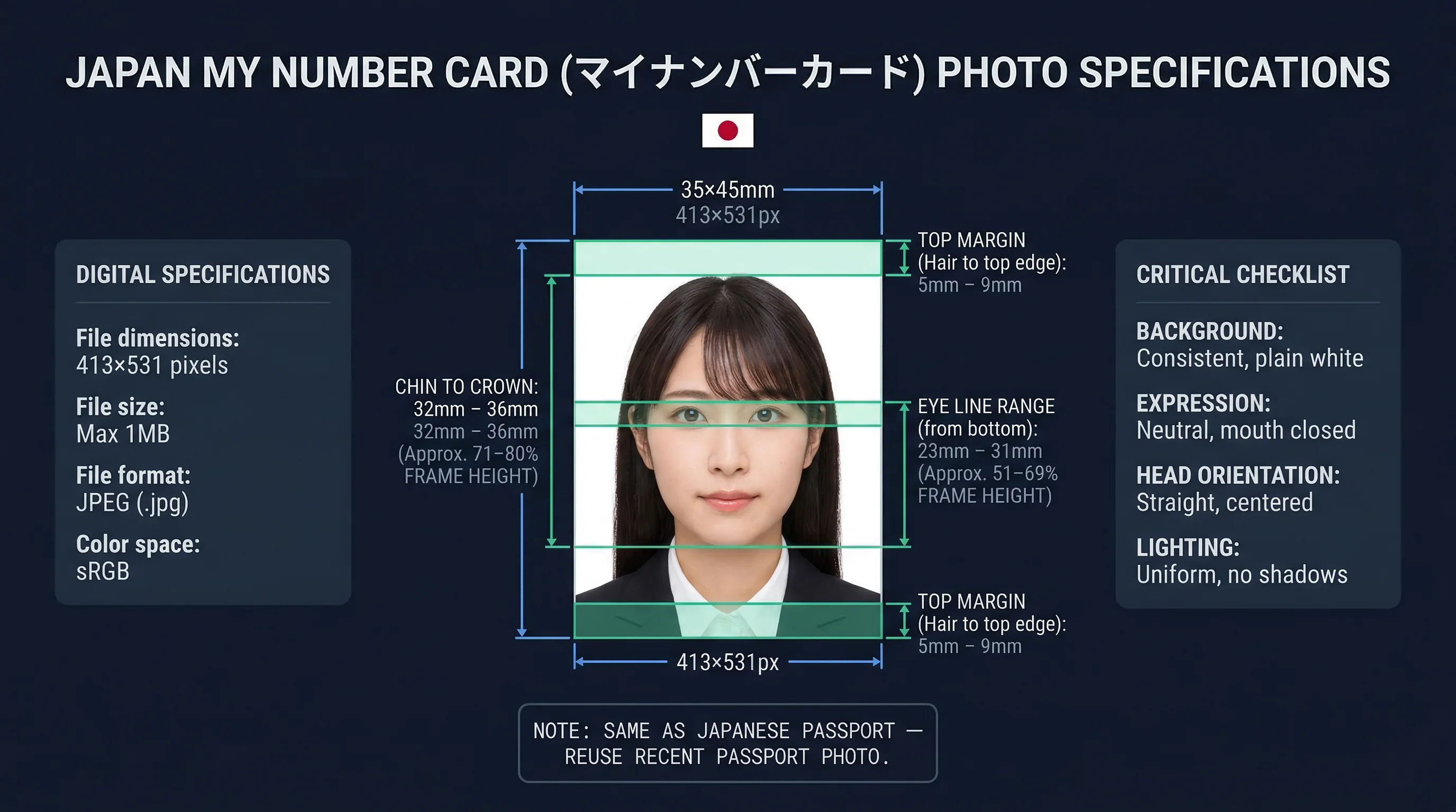 Diagram showing Japan My Number Card photo dimensions: 35×45mm frame with head height and eye line markers