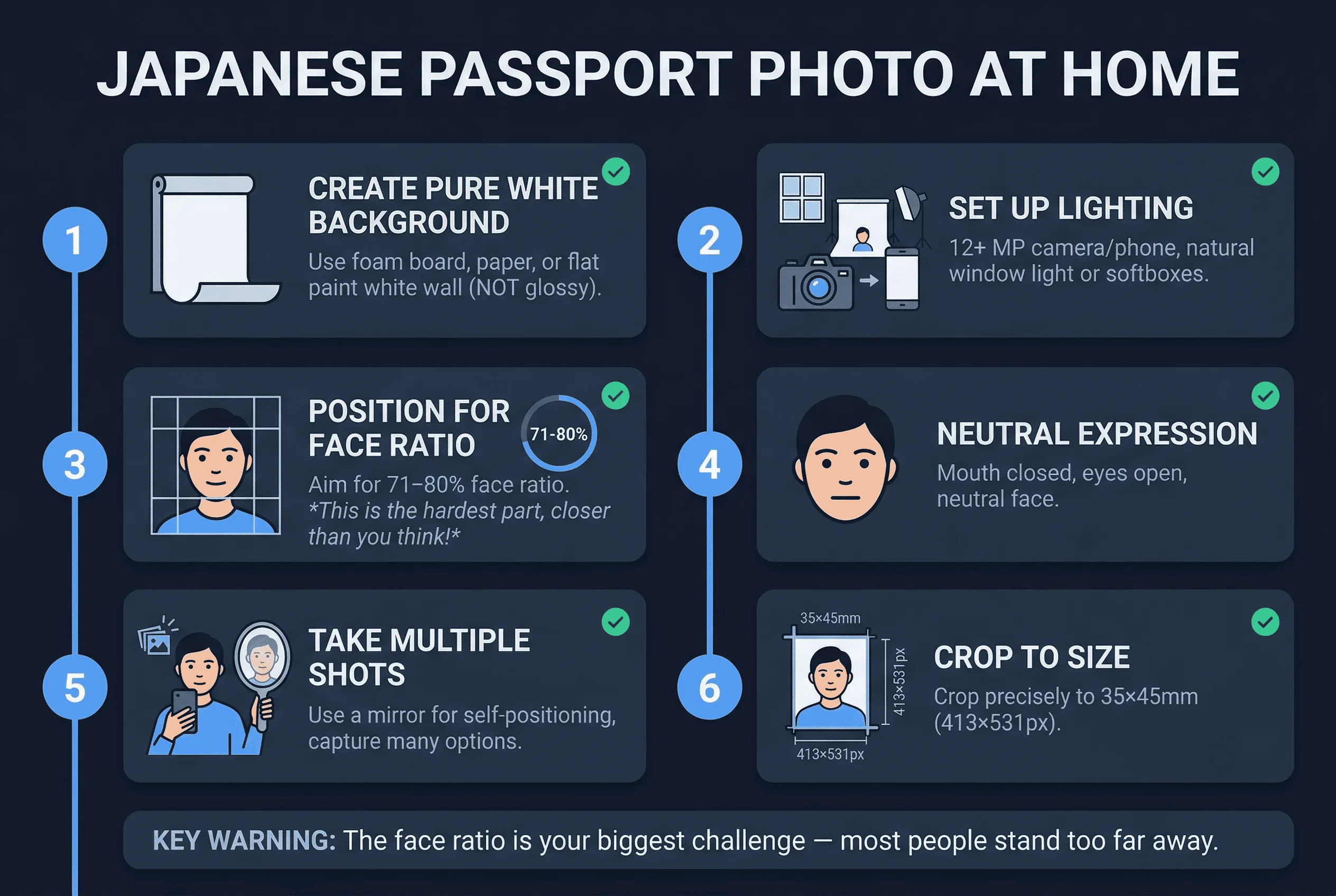 Step-by-step 8-step process for Japanese passport photos at home: set up white background through verify compliance